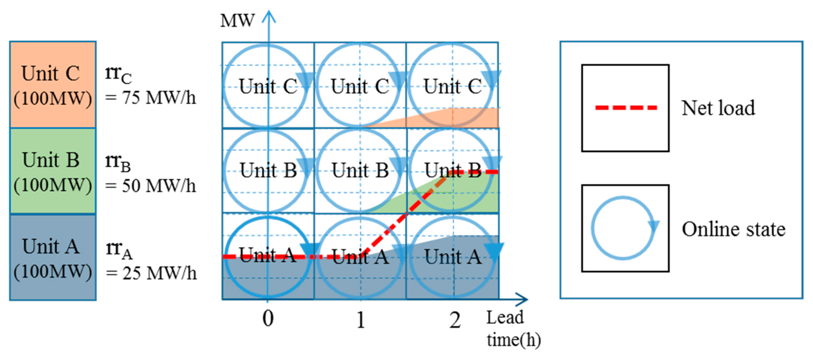 Energies 10 01221 g001