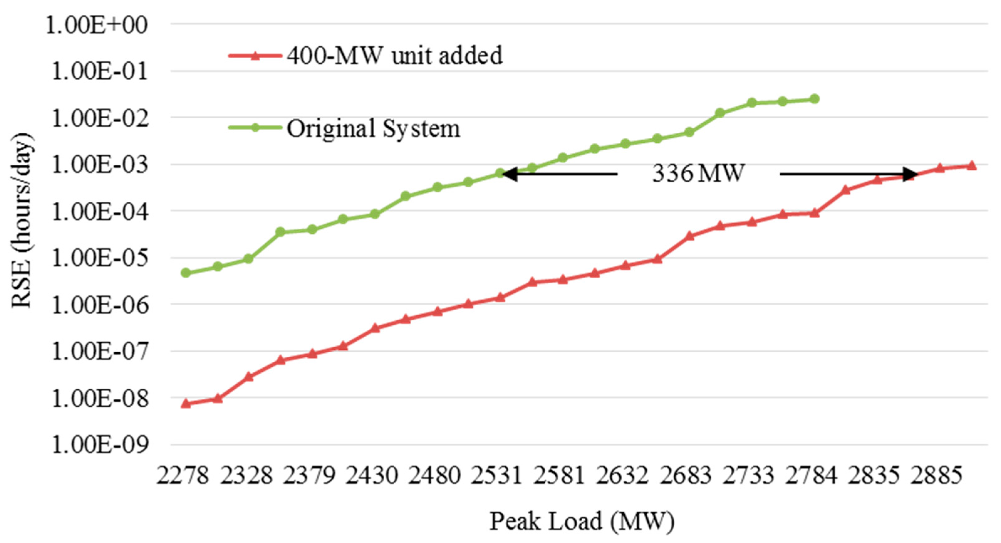 Energies 10 01221 g004