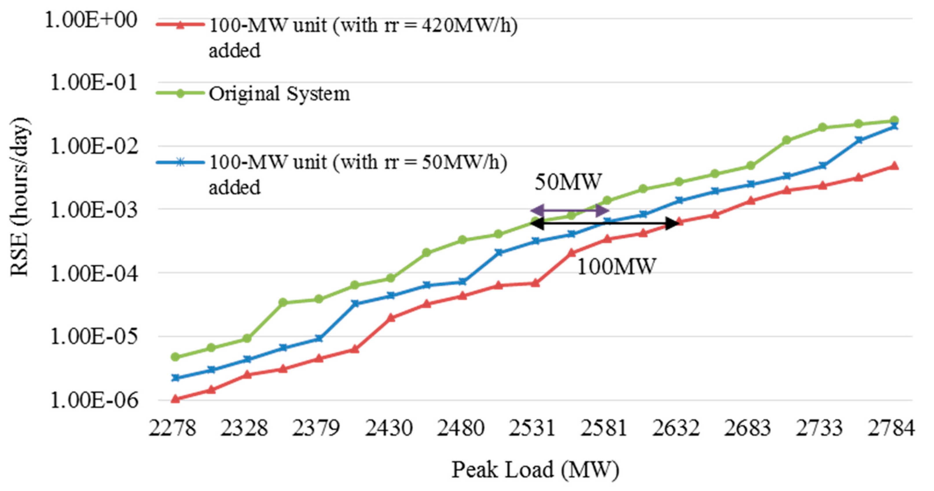 Energies 10 01221 g005
