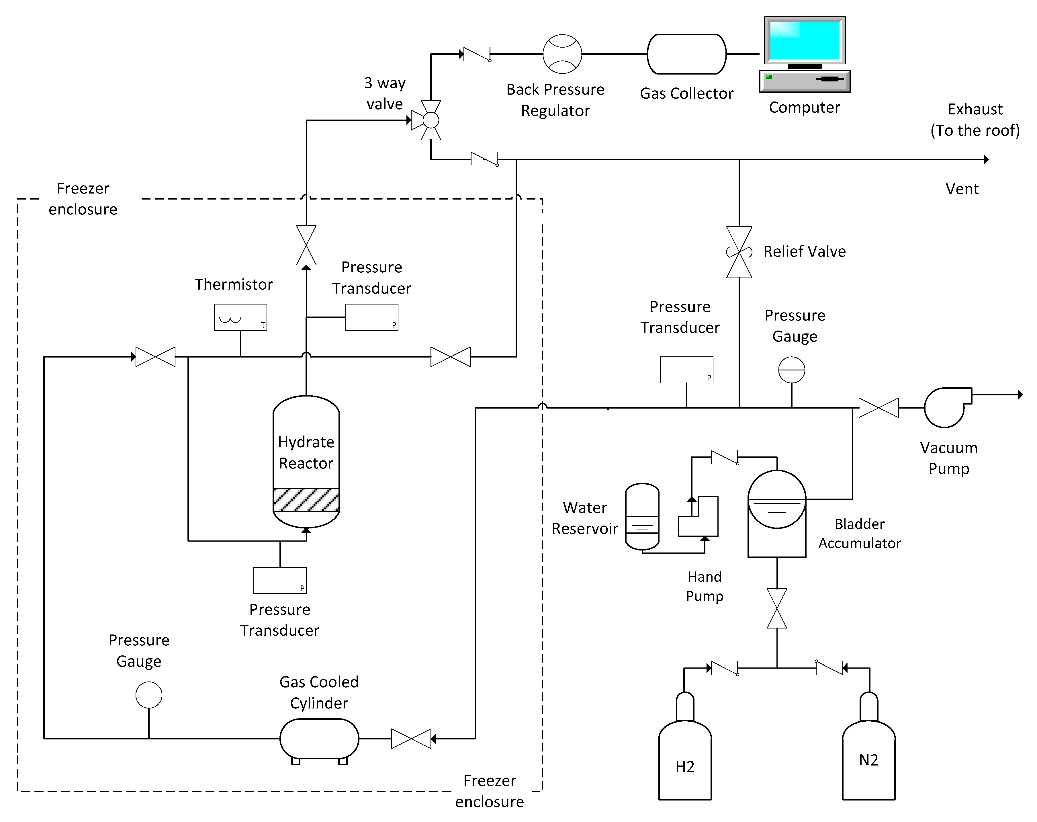 Energies 10 01225 g005