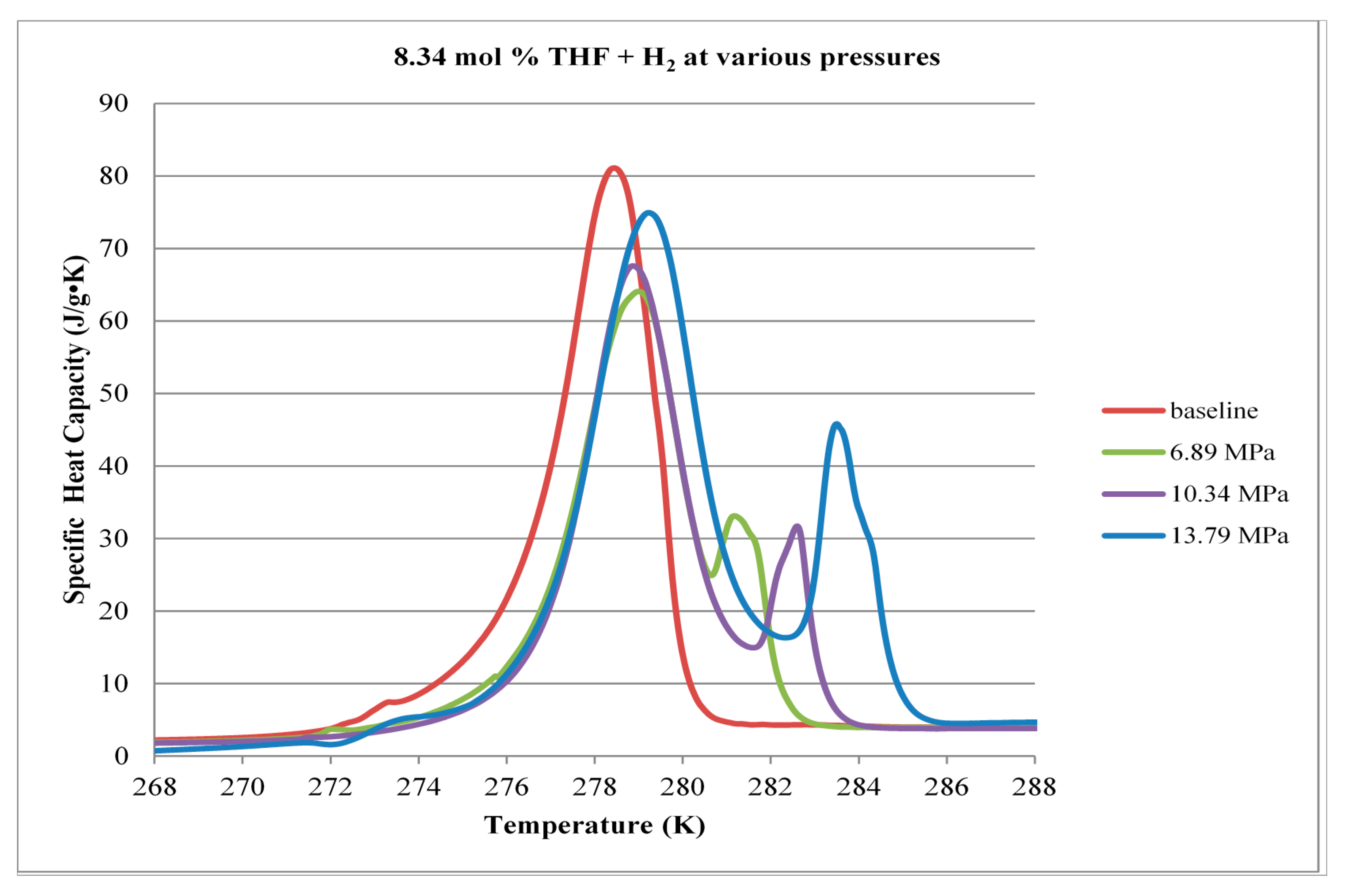 Energies 10 01225 g012