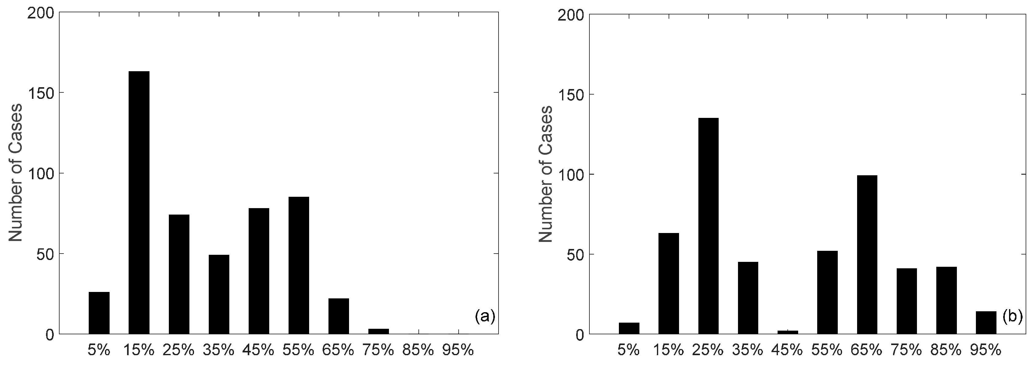 Energies 10 01226 g010 550