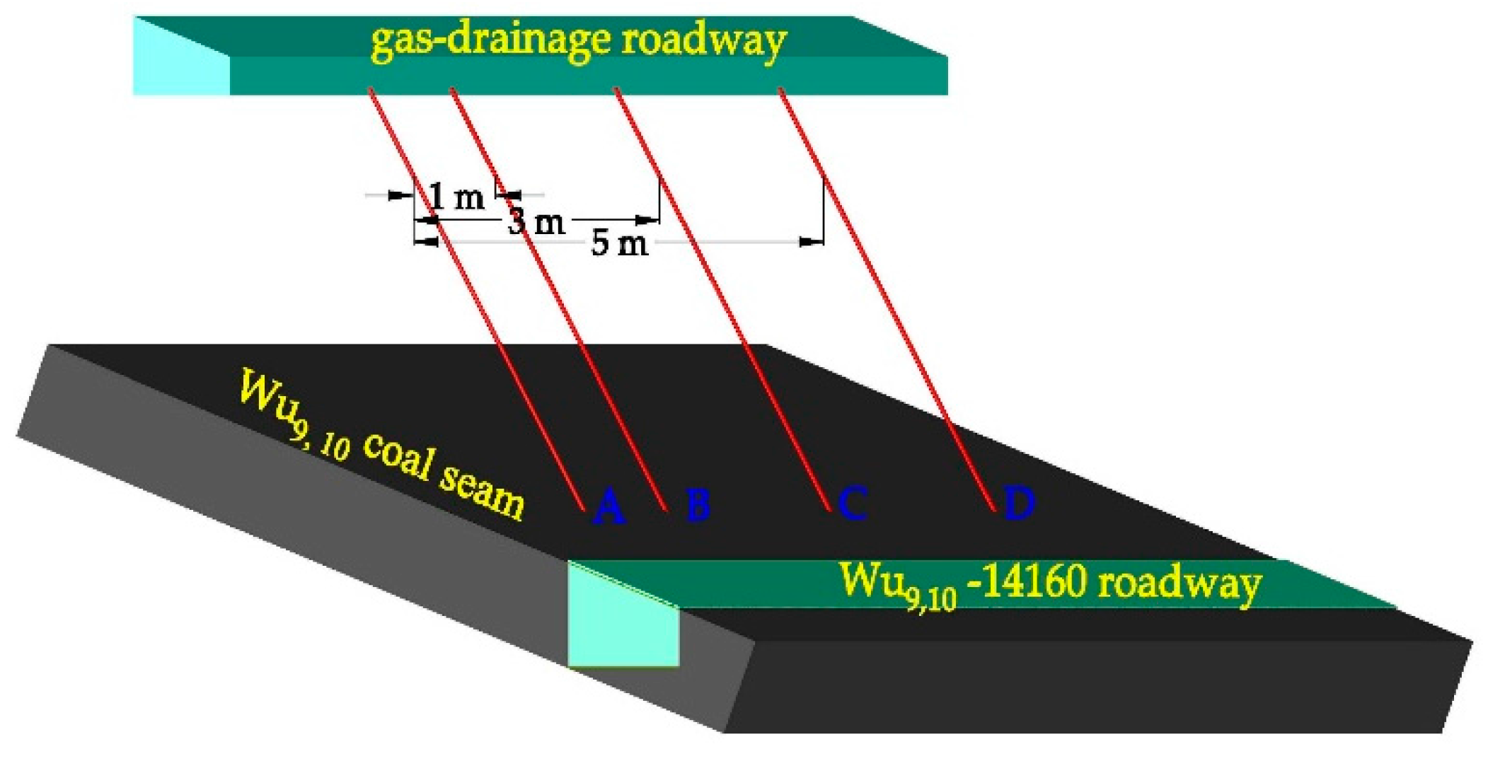 Energies 10 01228 g003