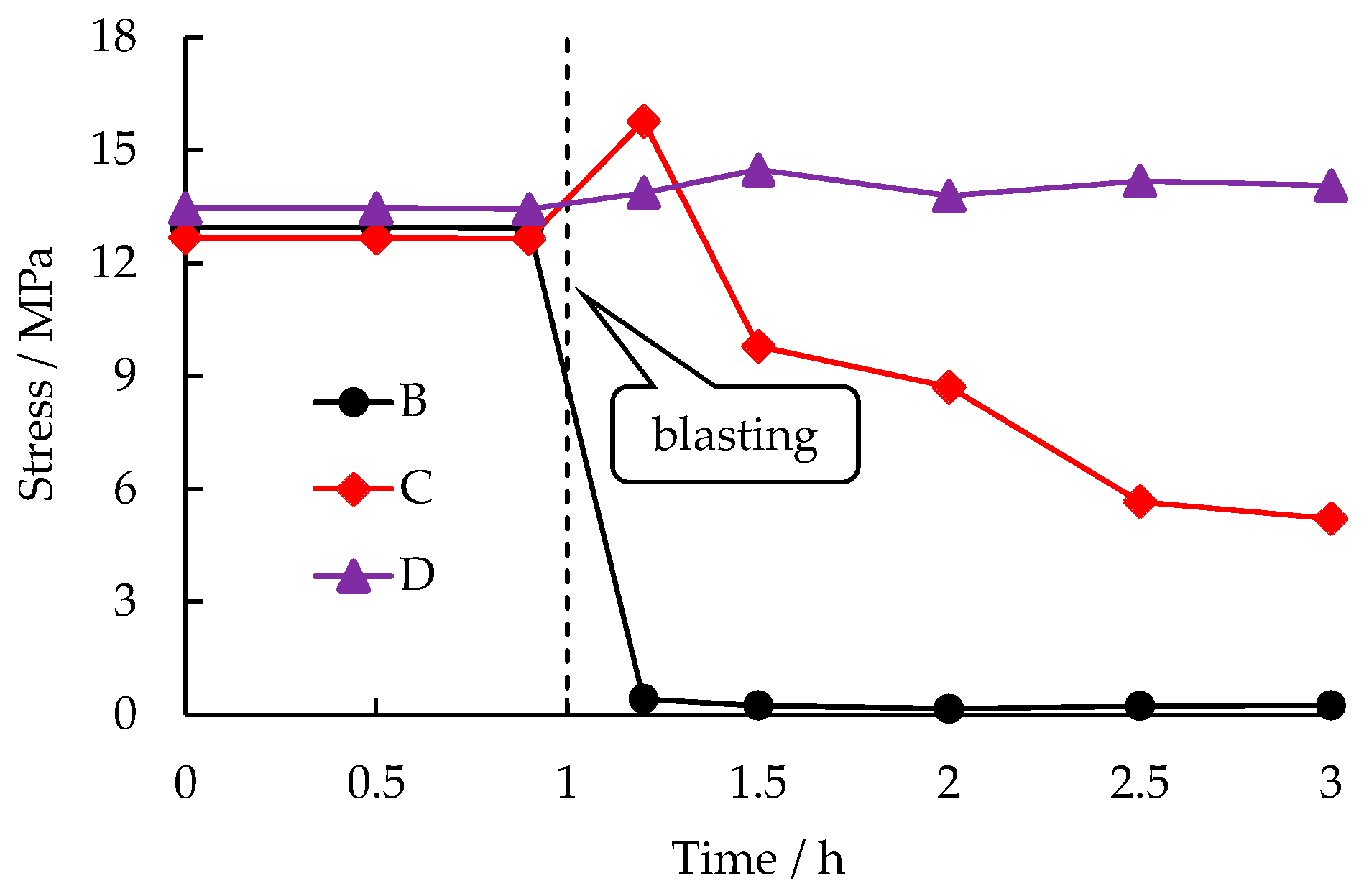 Energies 10 01228 g006