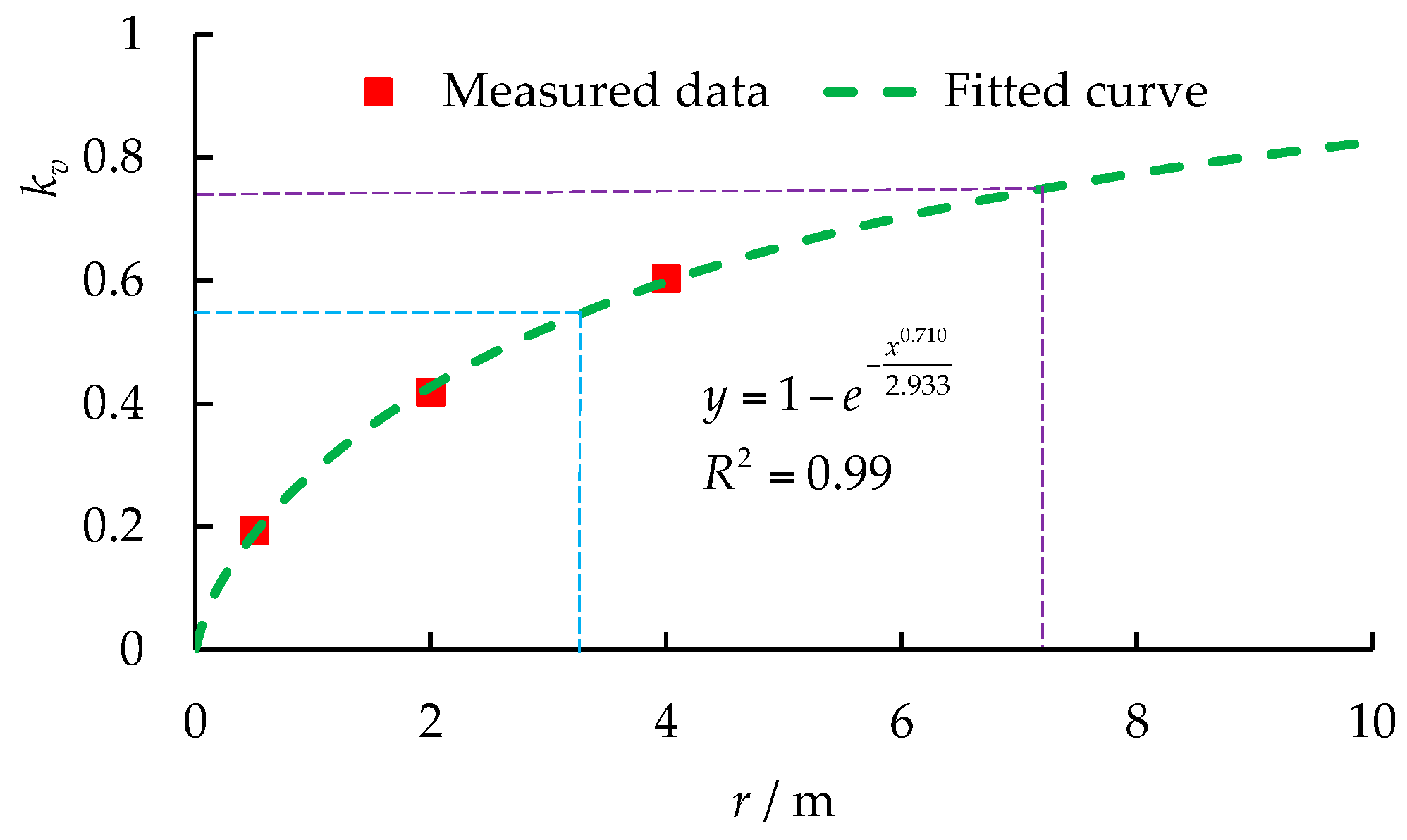 Energies 10 01228 g007