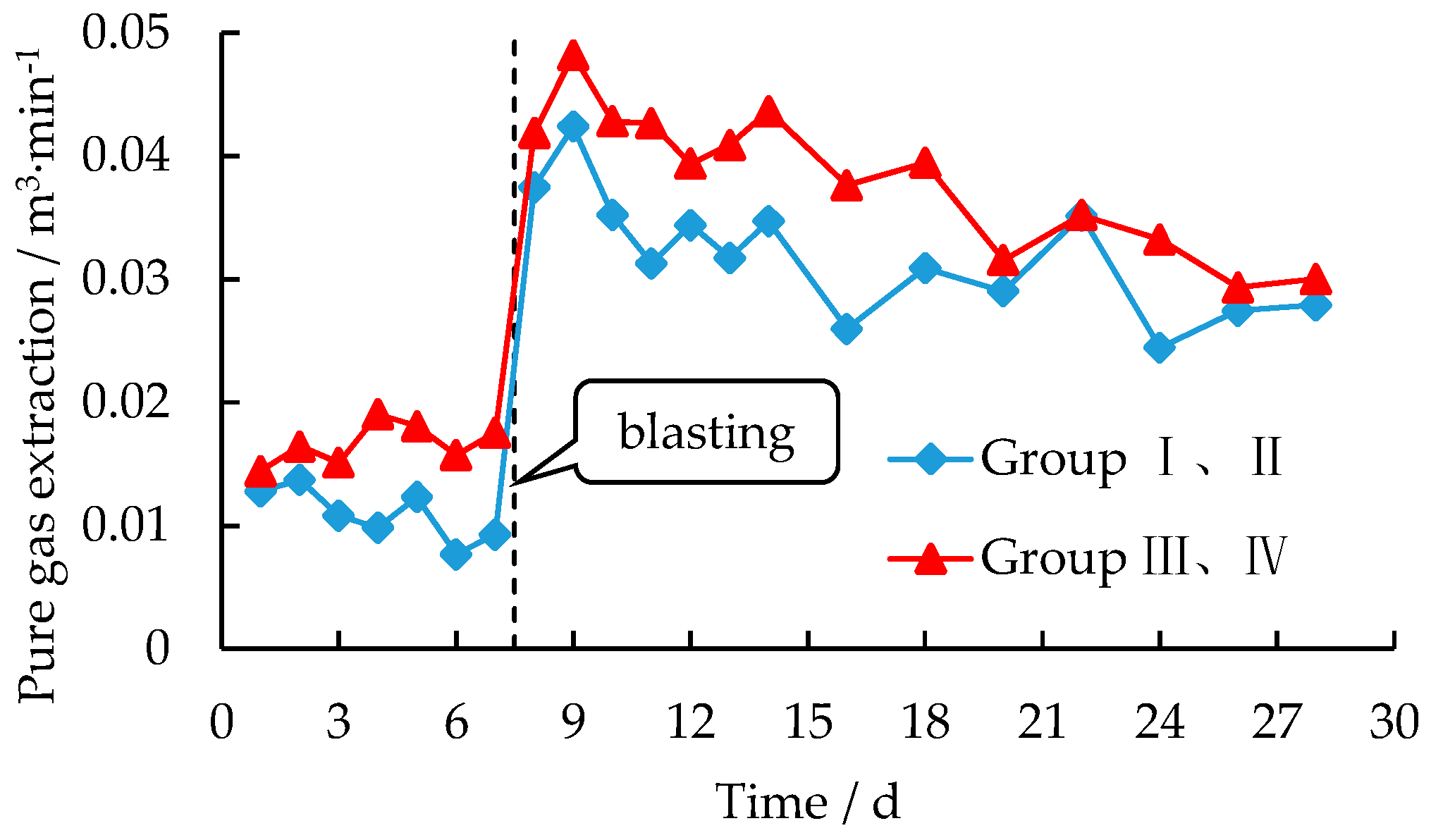 Energies 10 01228 g010