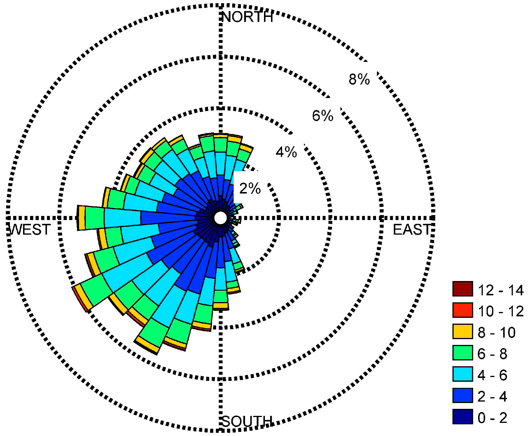Energies 10 01229 g002