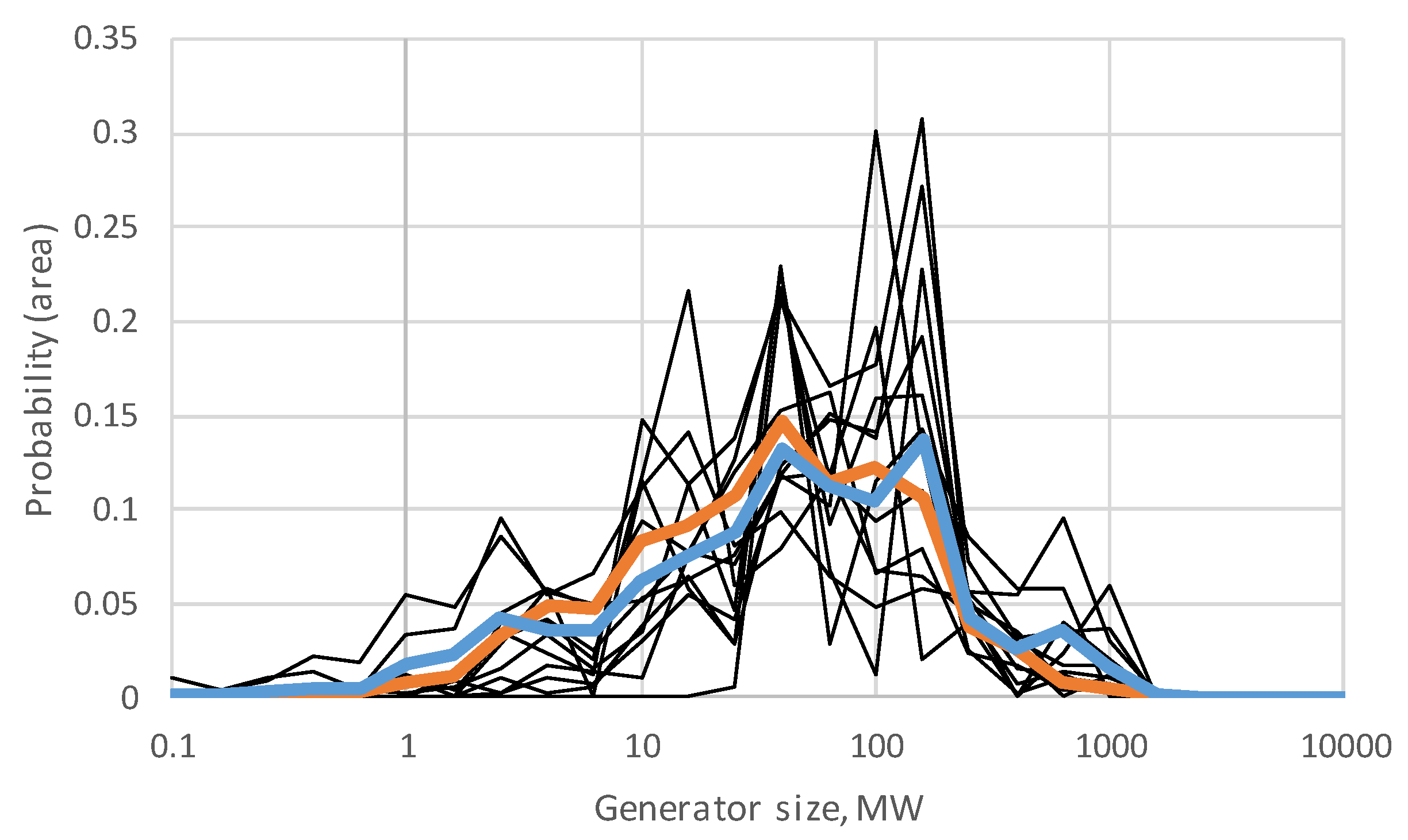 Energies 10 01233 g003 550