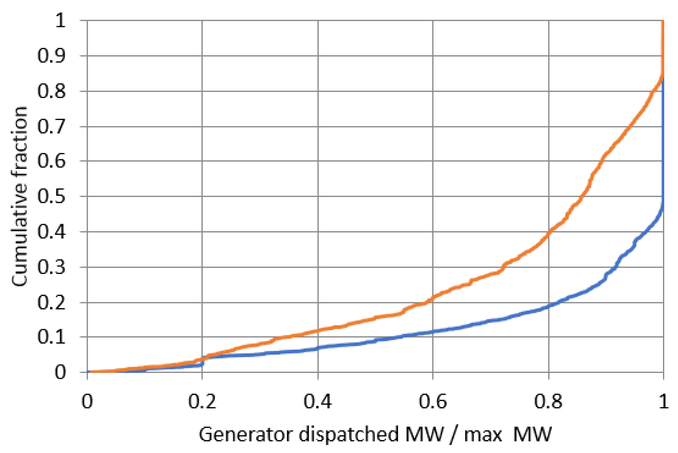 Energies 10 01233 g005 550