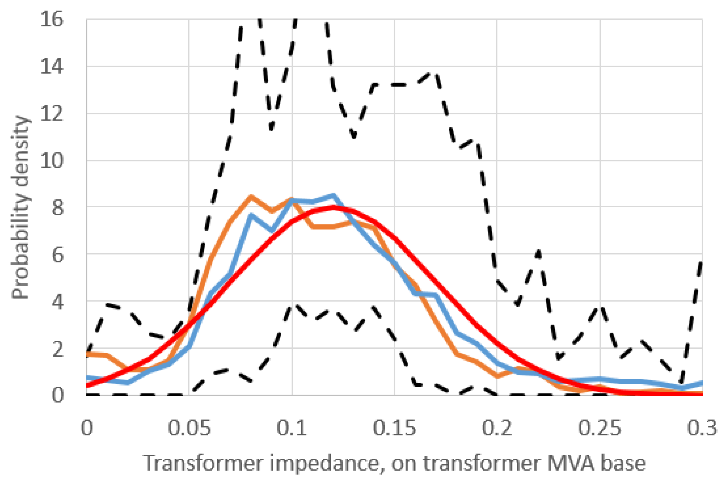 Energies 10 01233 g006 550