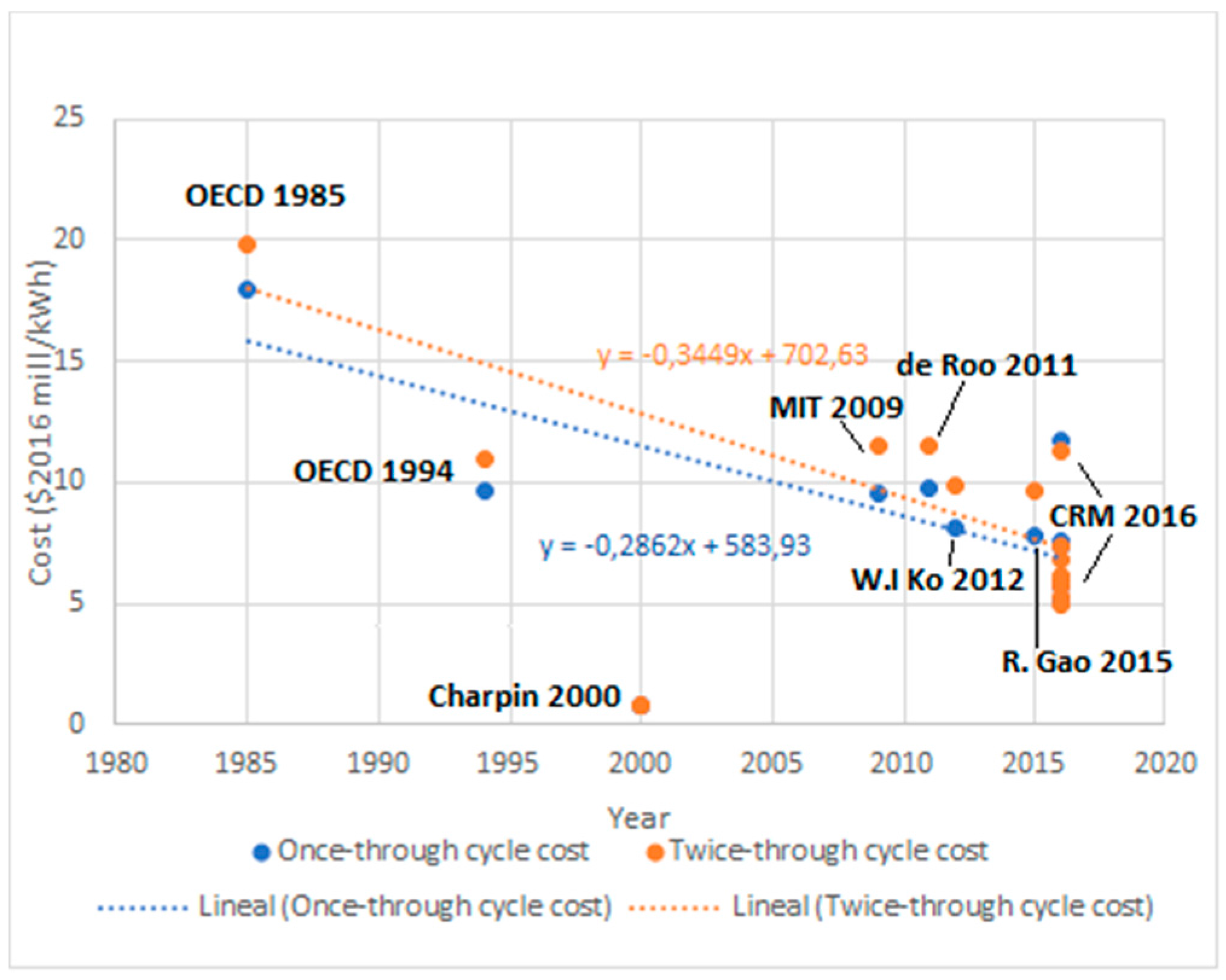 Energies 10 01235 g001