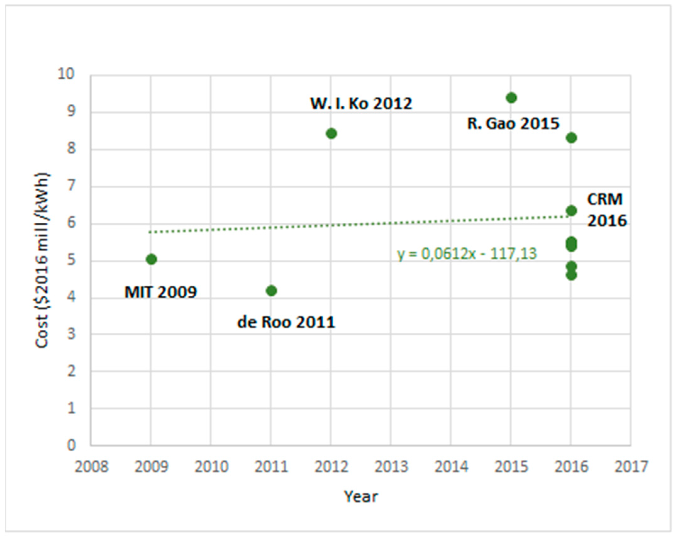 Energies 10 01235 g003