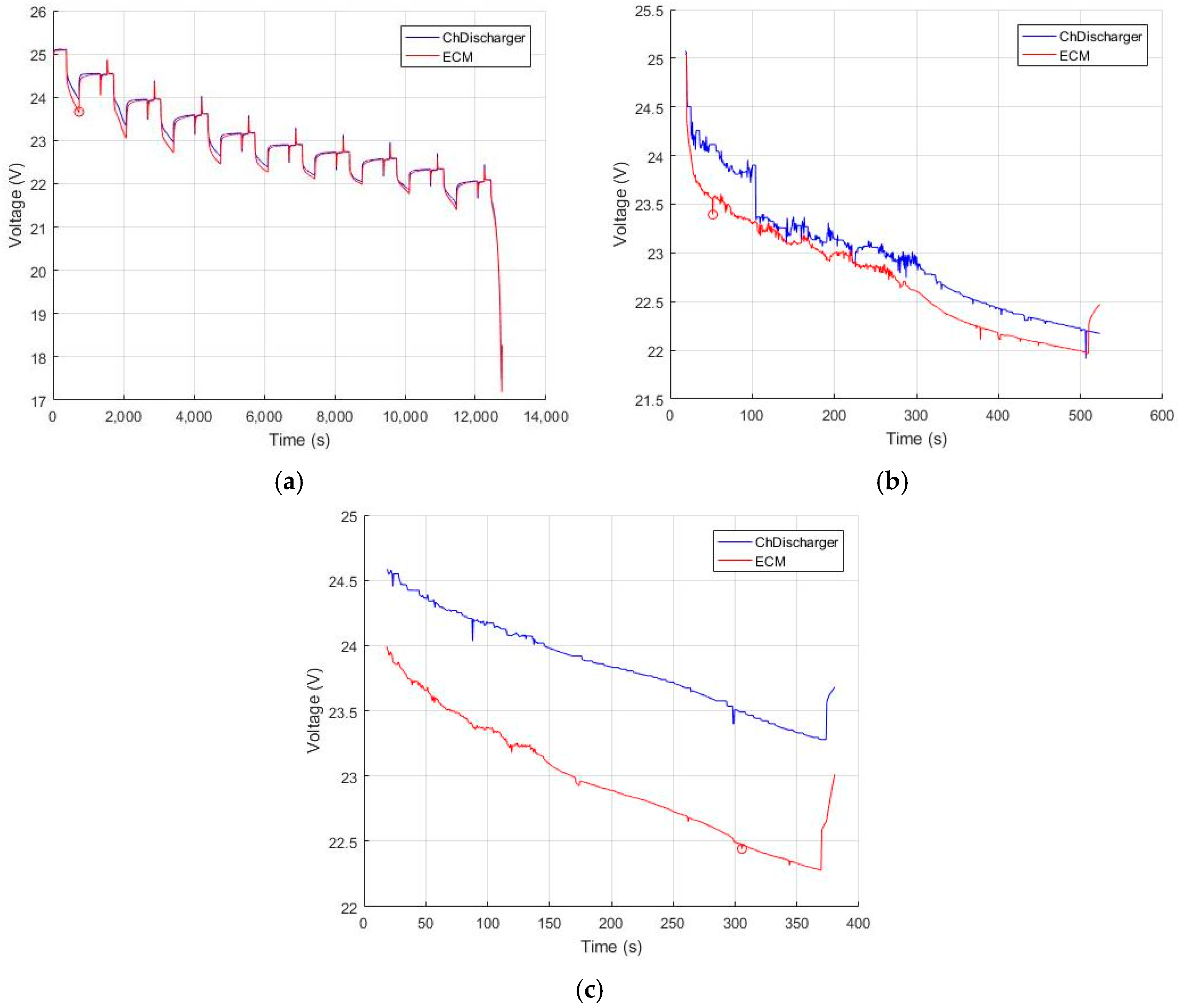 Energies 10 01237 g007