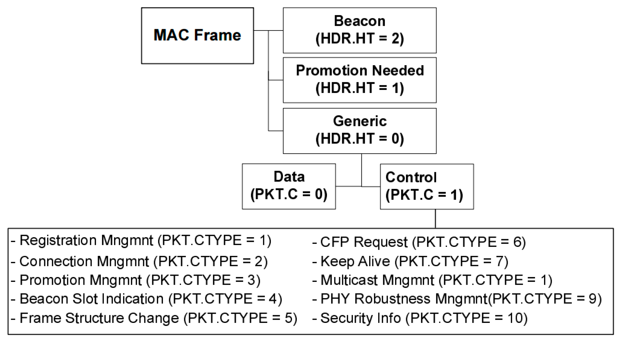 Energies 10 01238 g003