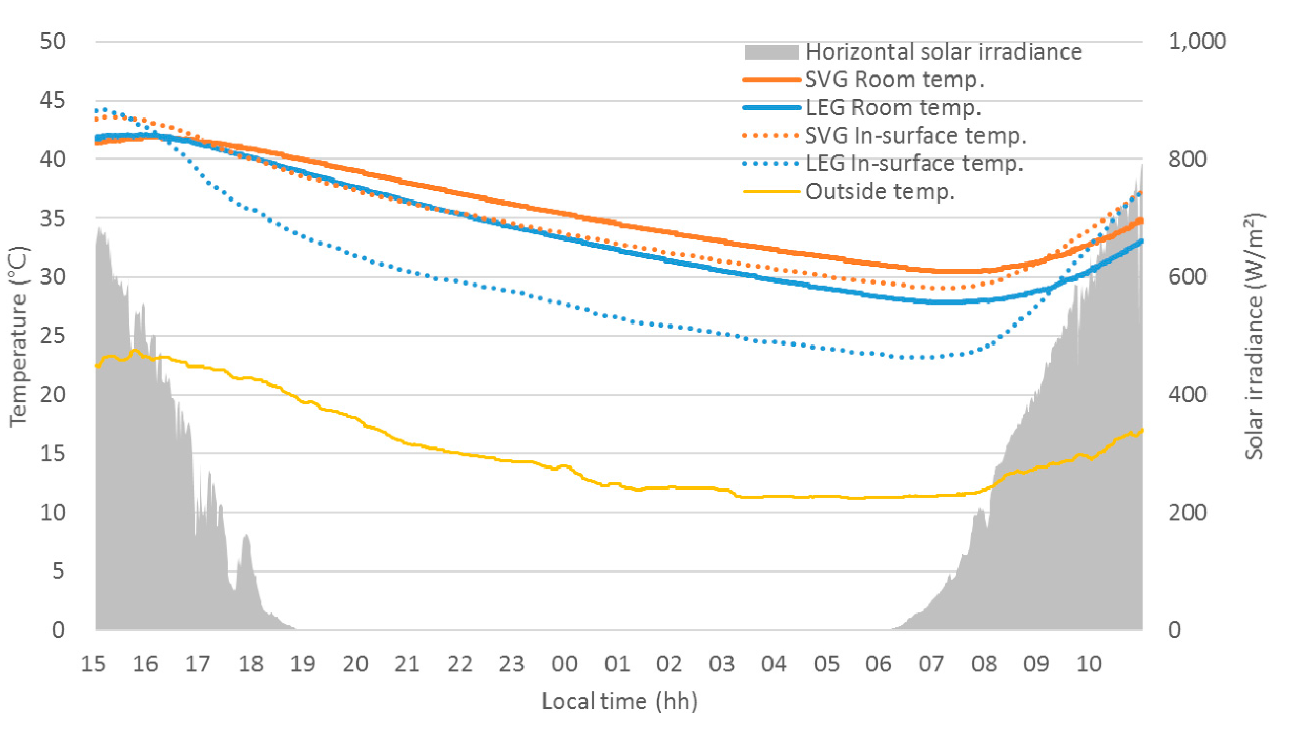 Energies 10 01240 g004