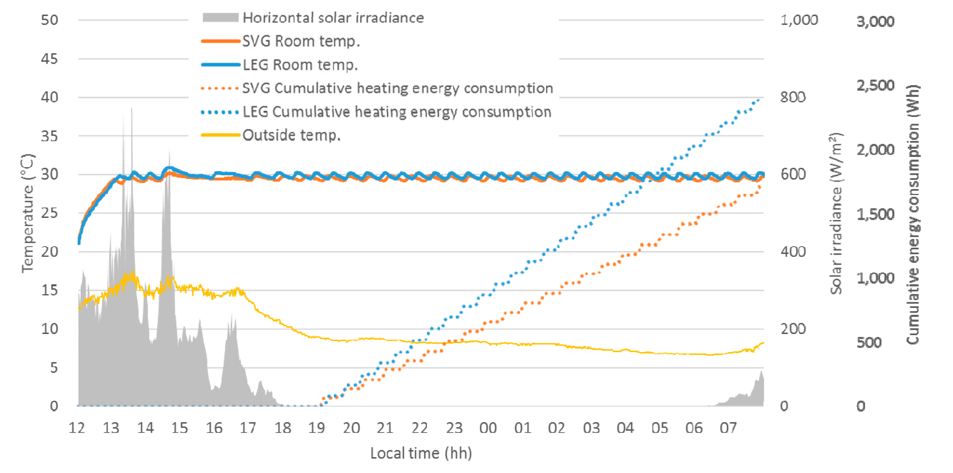 Energies 10 01240 g005