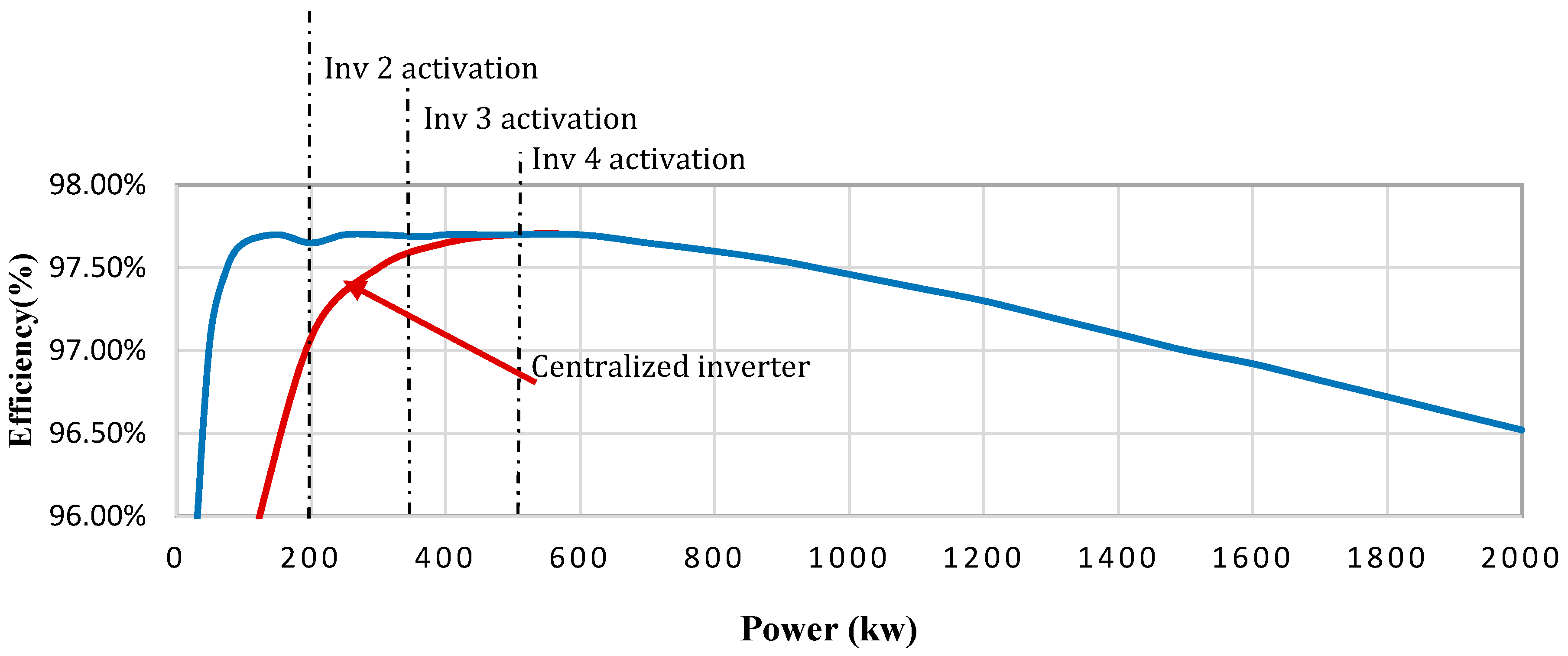 Energies 10 01242 g003