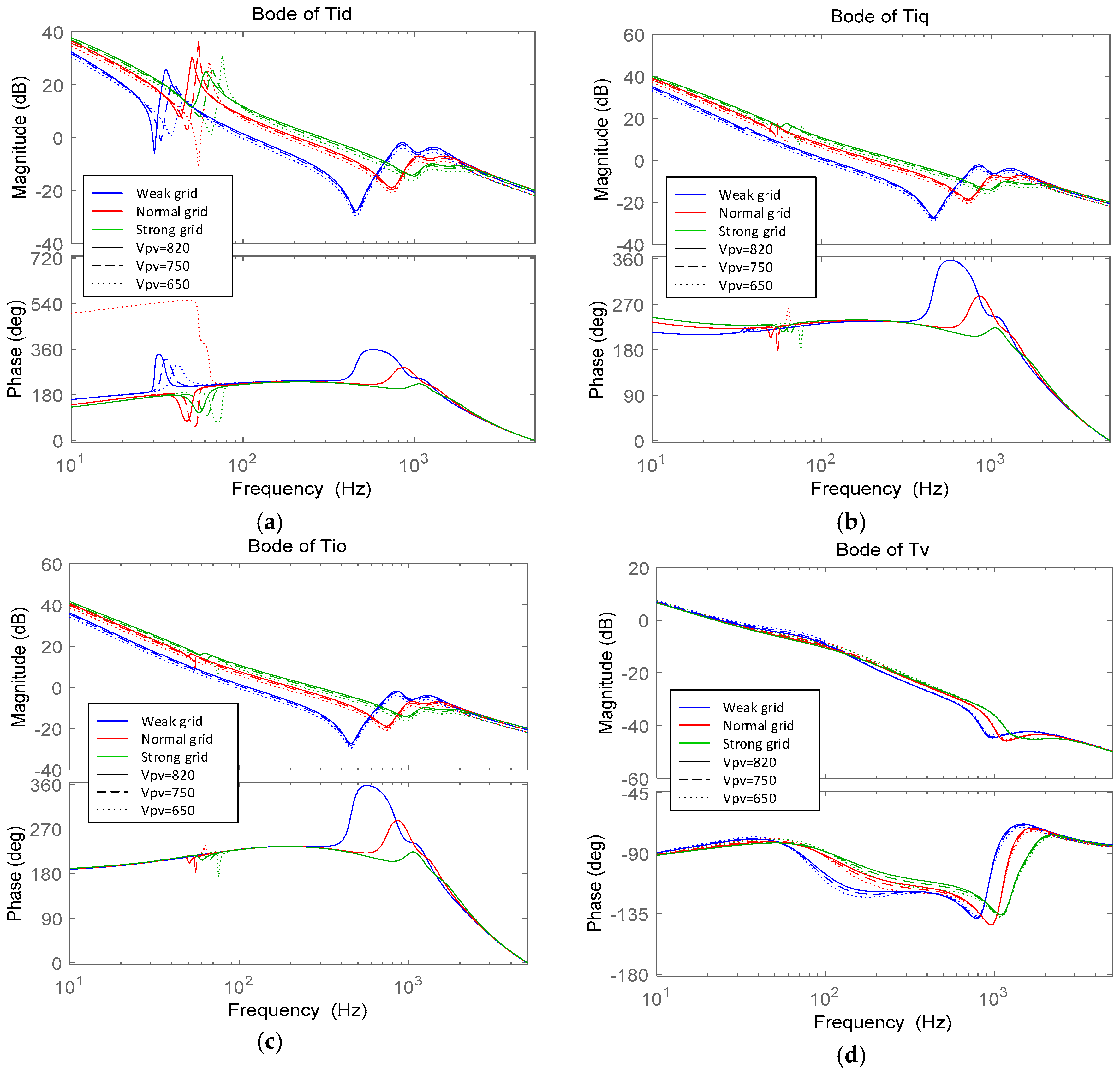 Energies 10 01242 g013