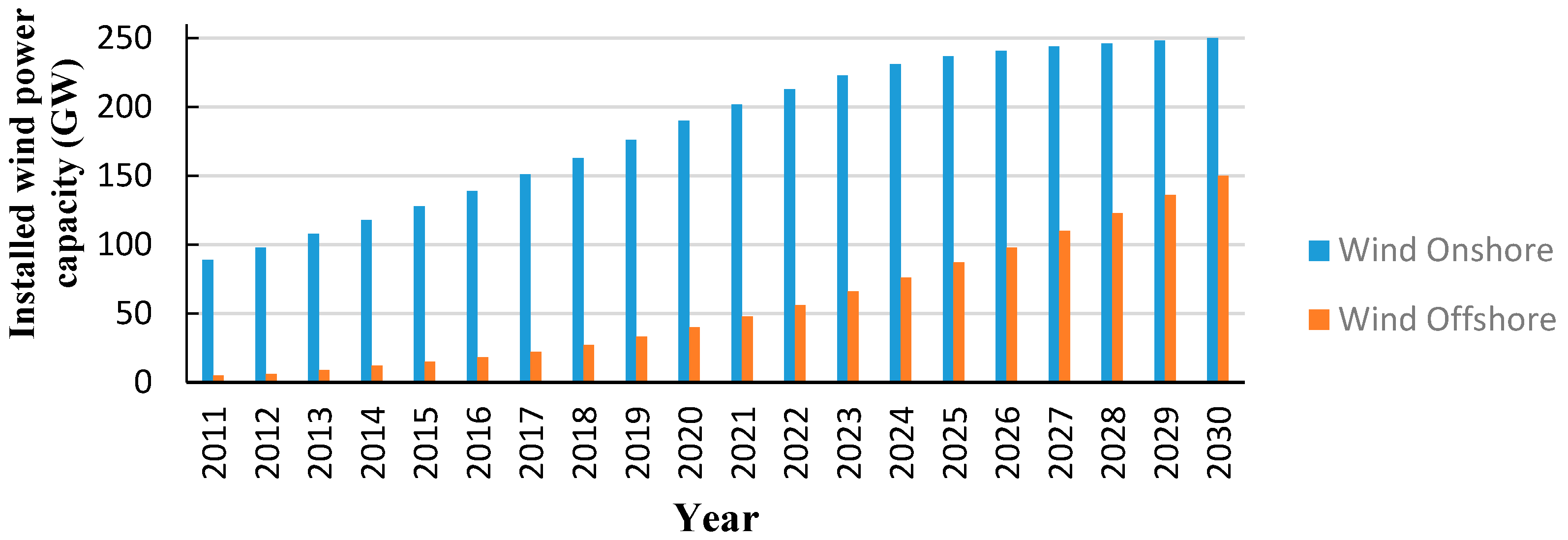 Energies 10 01244 g001 Energies 10 01244 g001