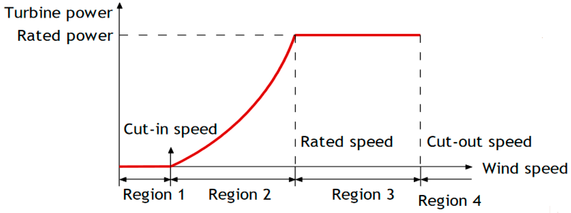 Energies 10 01244 g002 Energies 10 01244 g002
