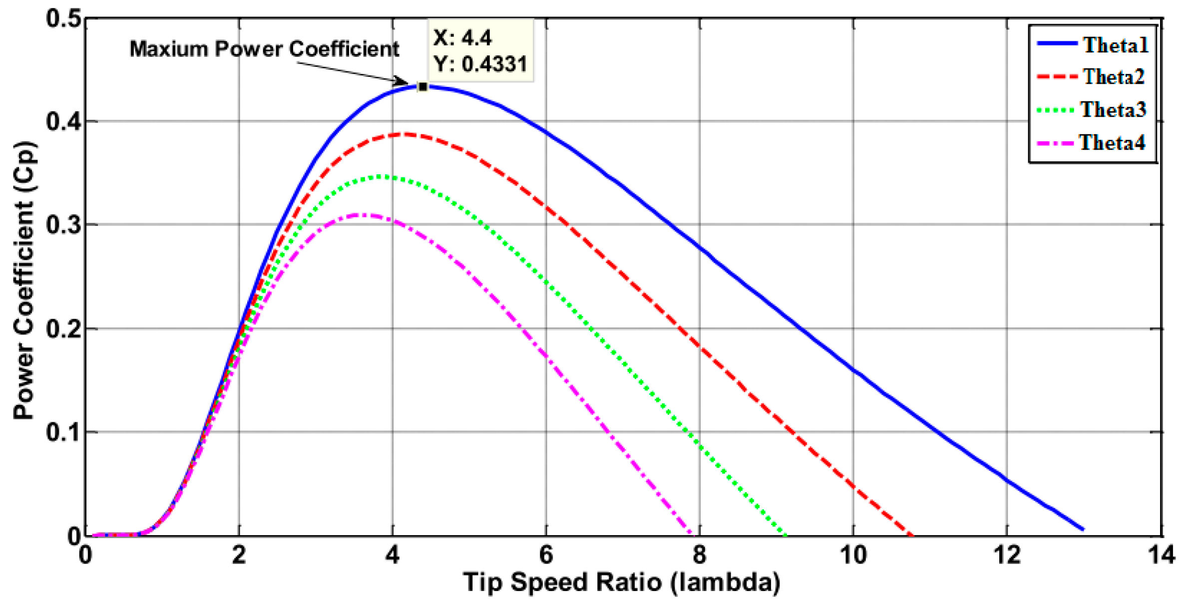 Energies 10 01244 g003 Energies 10 01244 g003