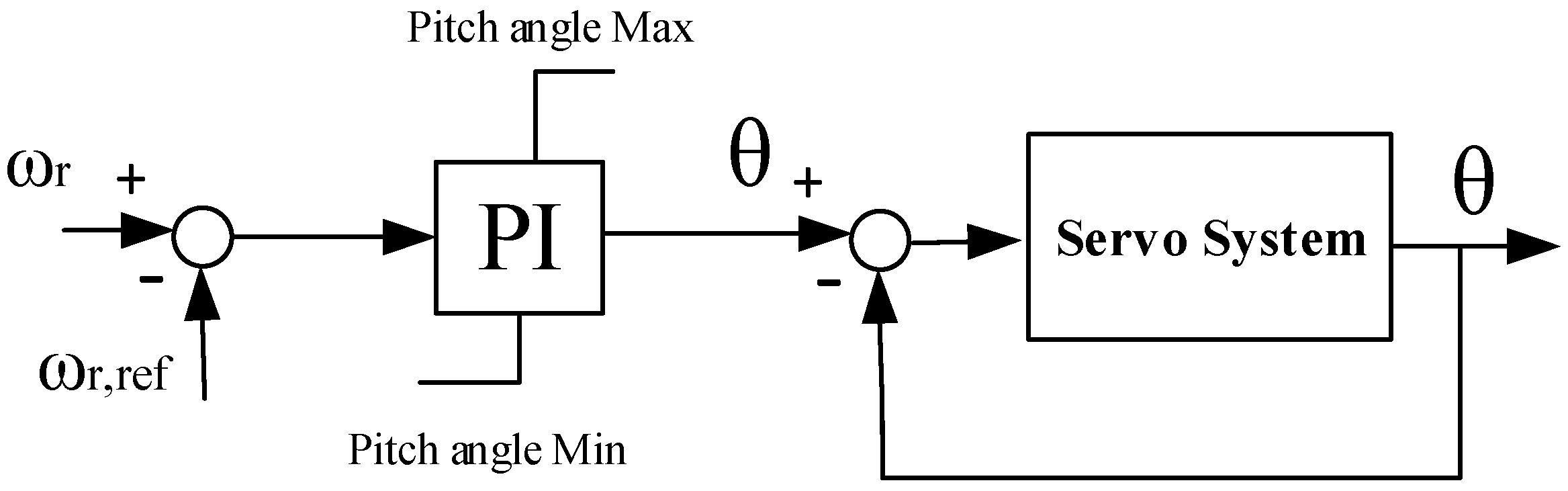 Energies 10 01244 g004 Energies 10 01244 g004