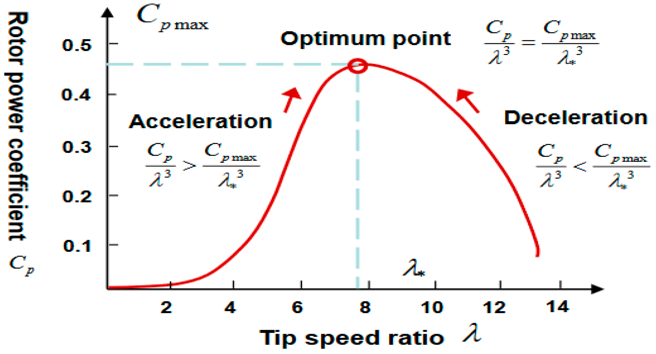 Energies 10 01244 g005 Energies 10 01244 g005