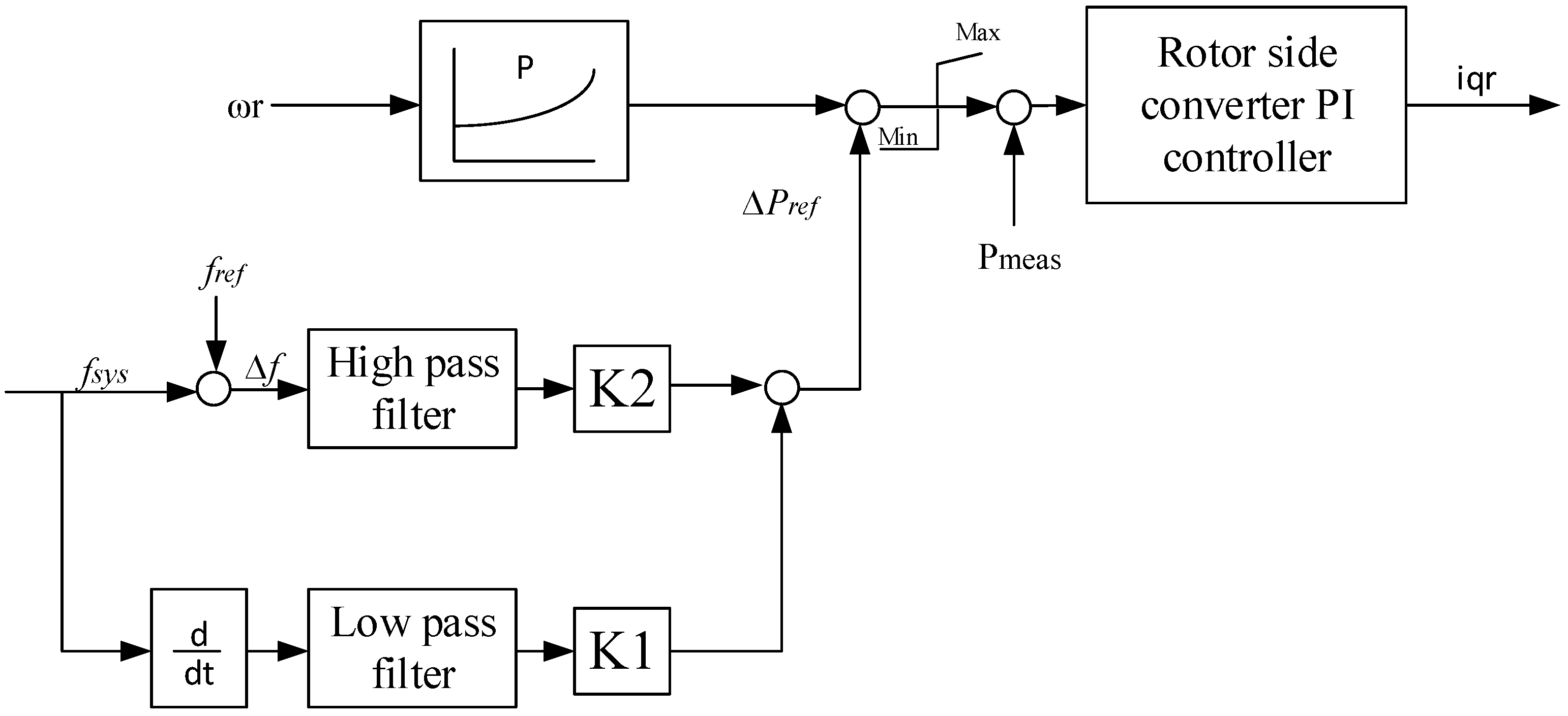 Energies 10 01244 g017 Energies 10 01244 g017
