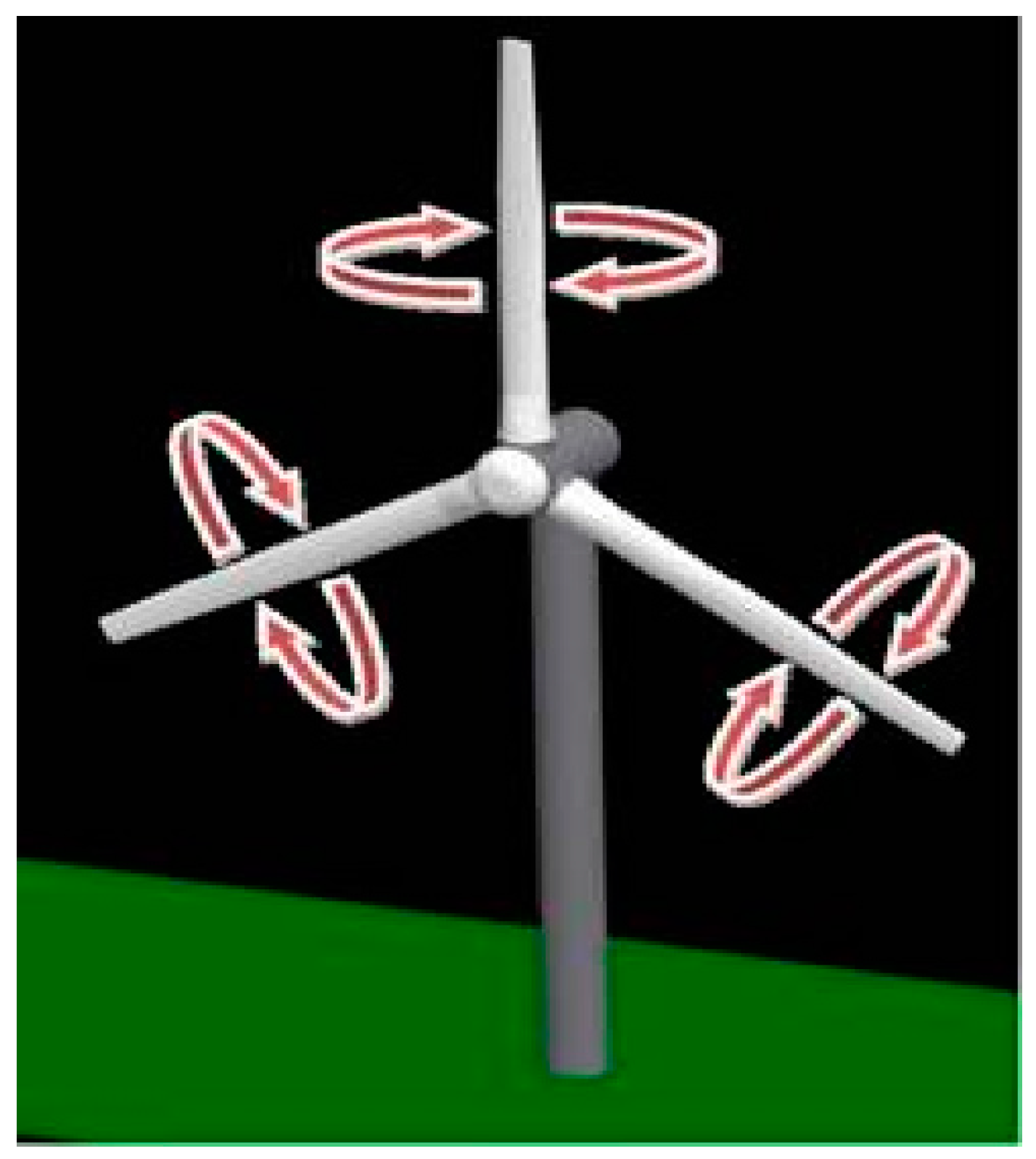 Energies 10 01244 g018 Energies 10 01244 g018