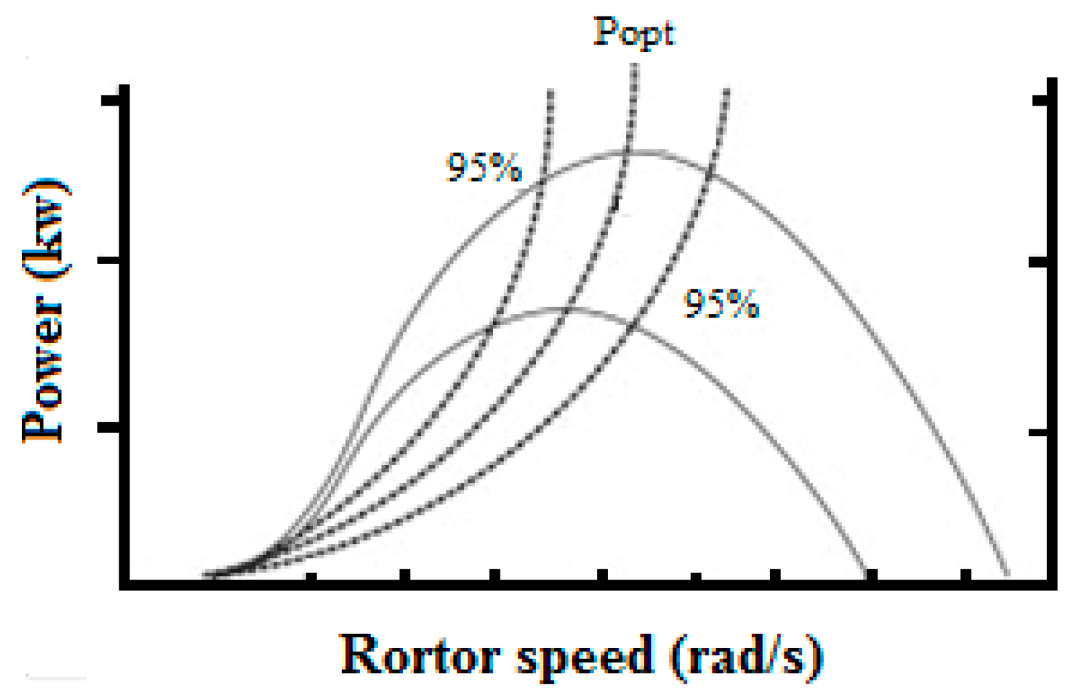 Energies 10 01244 g019 Energies 10 01244 g019