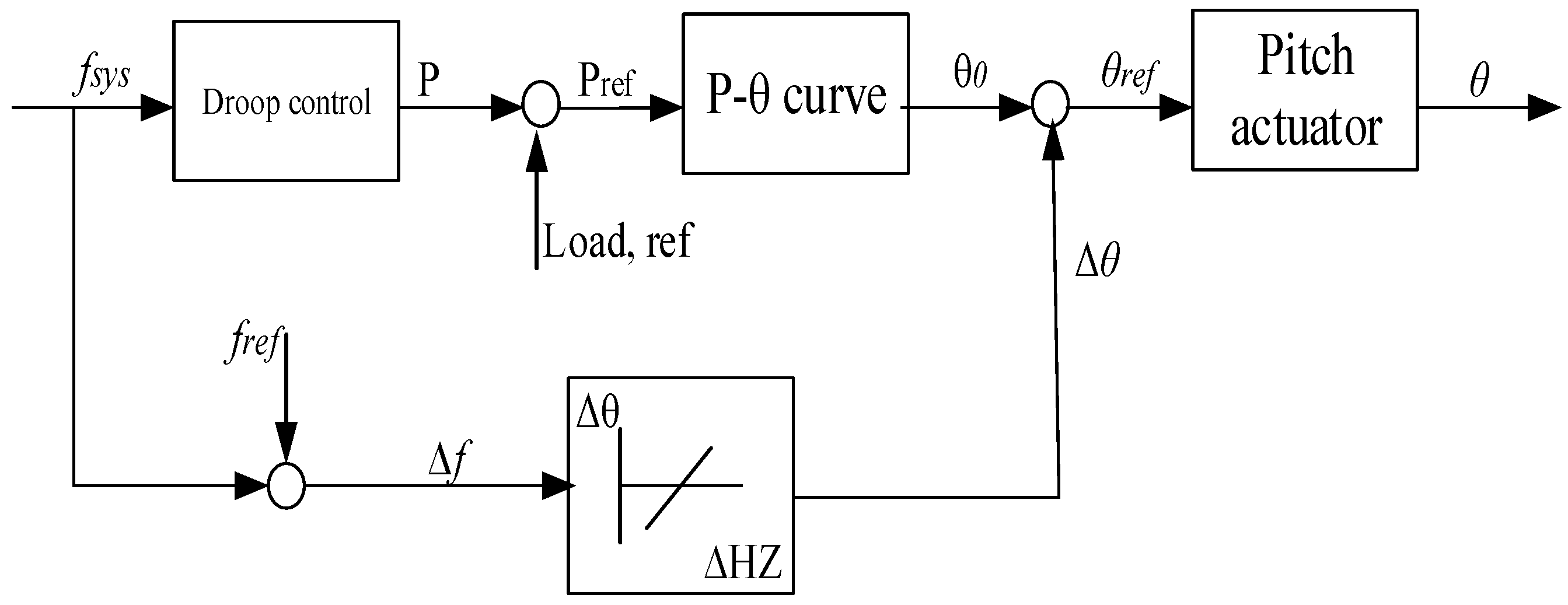Energies 10 01244 g020 Energies 10 01244 g020