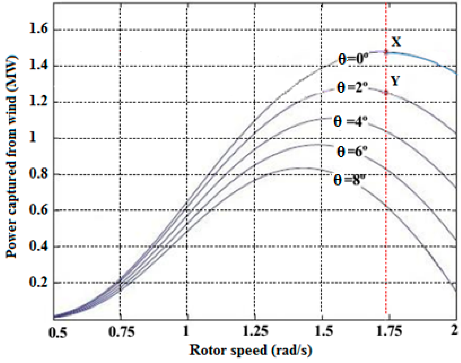Energies 10 01244 g021 Energies 10 01244 g021
