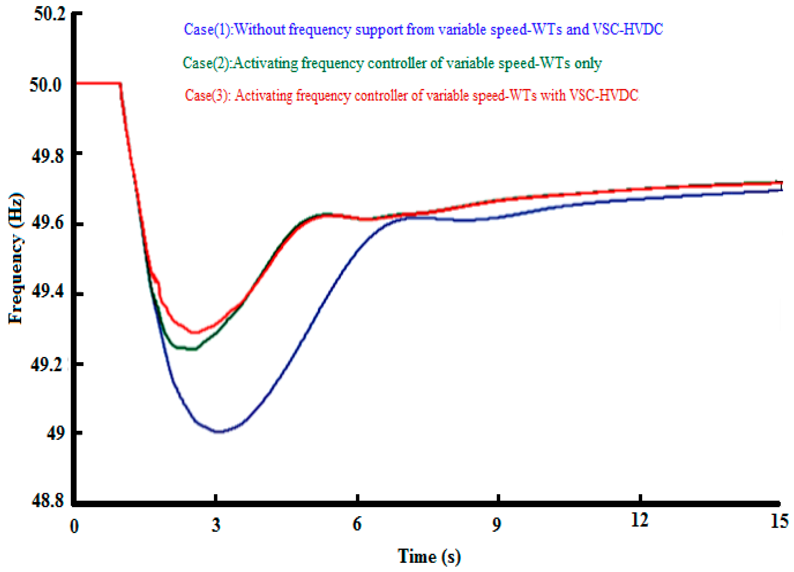 Energies 10 01244 g022 Energies 10 01244 g022