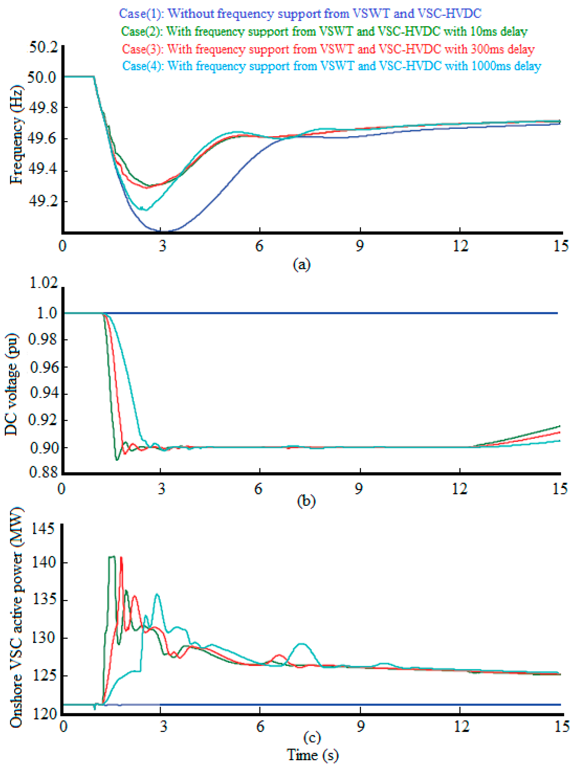 Energies 10 01244 g025 Energies 10 01244 g025