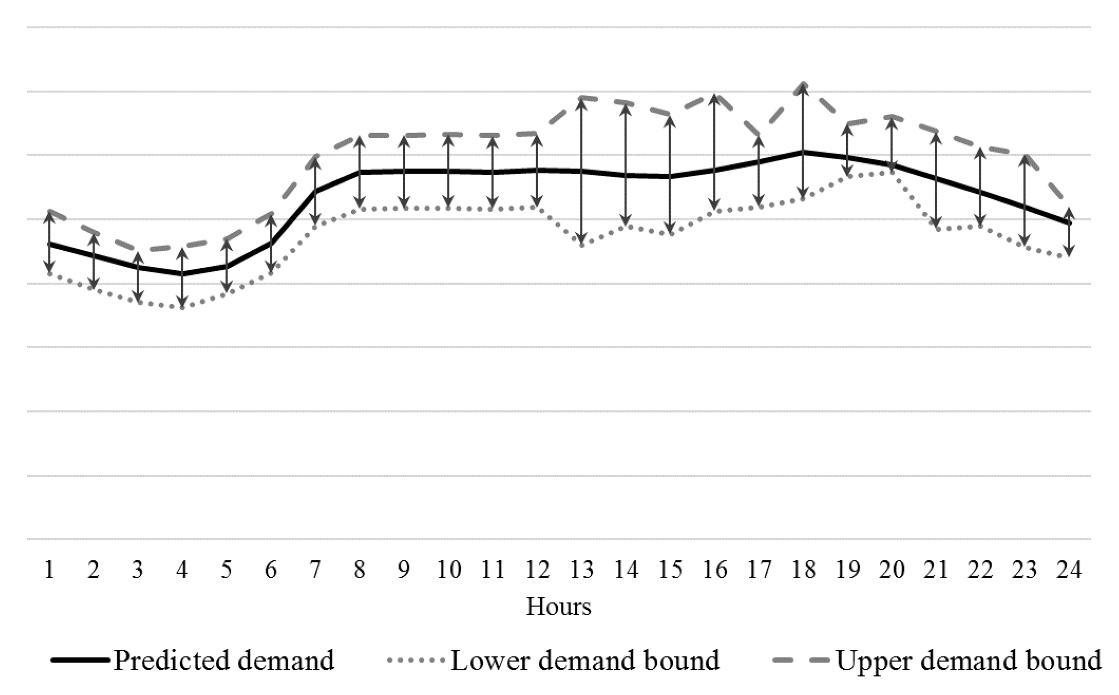 Energies 10 01245 g001 550