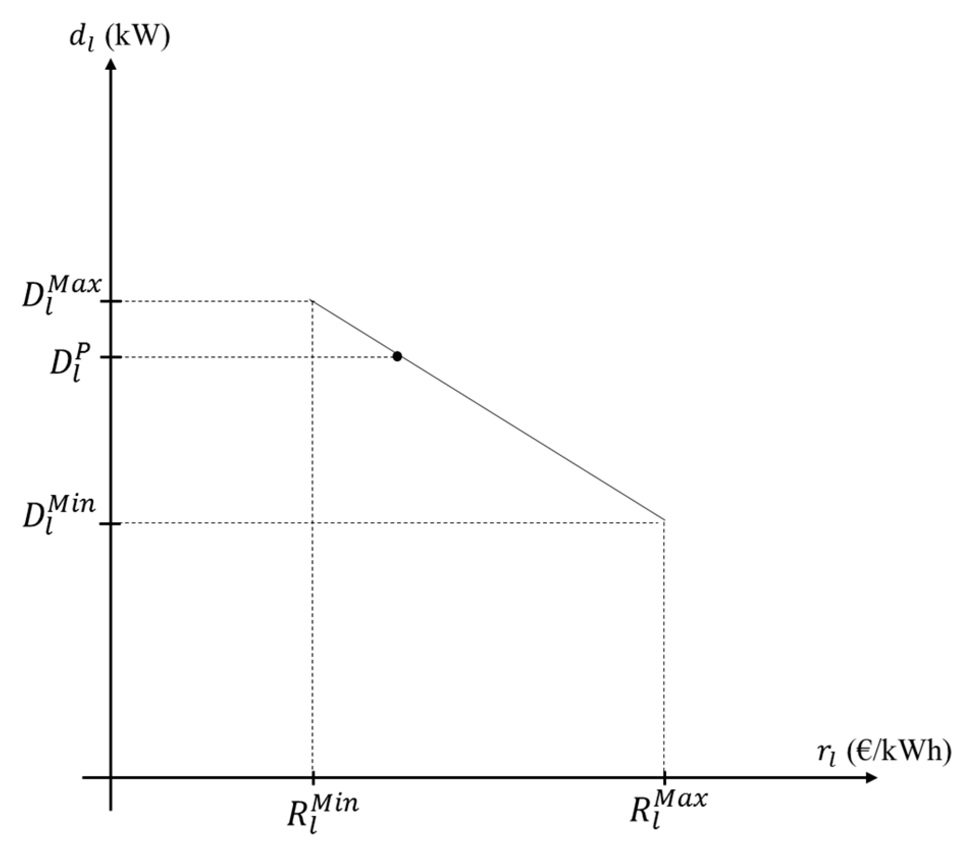 Energies 10 01245 g002 550
