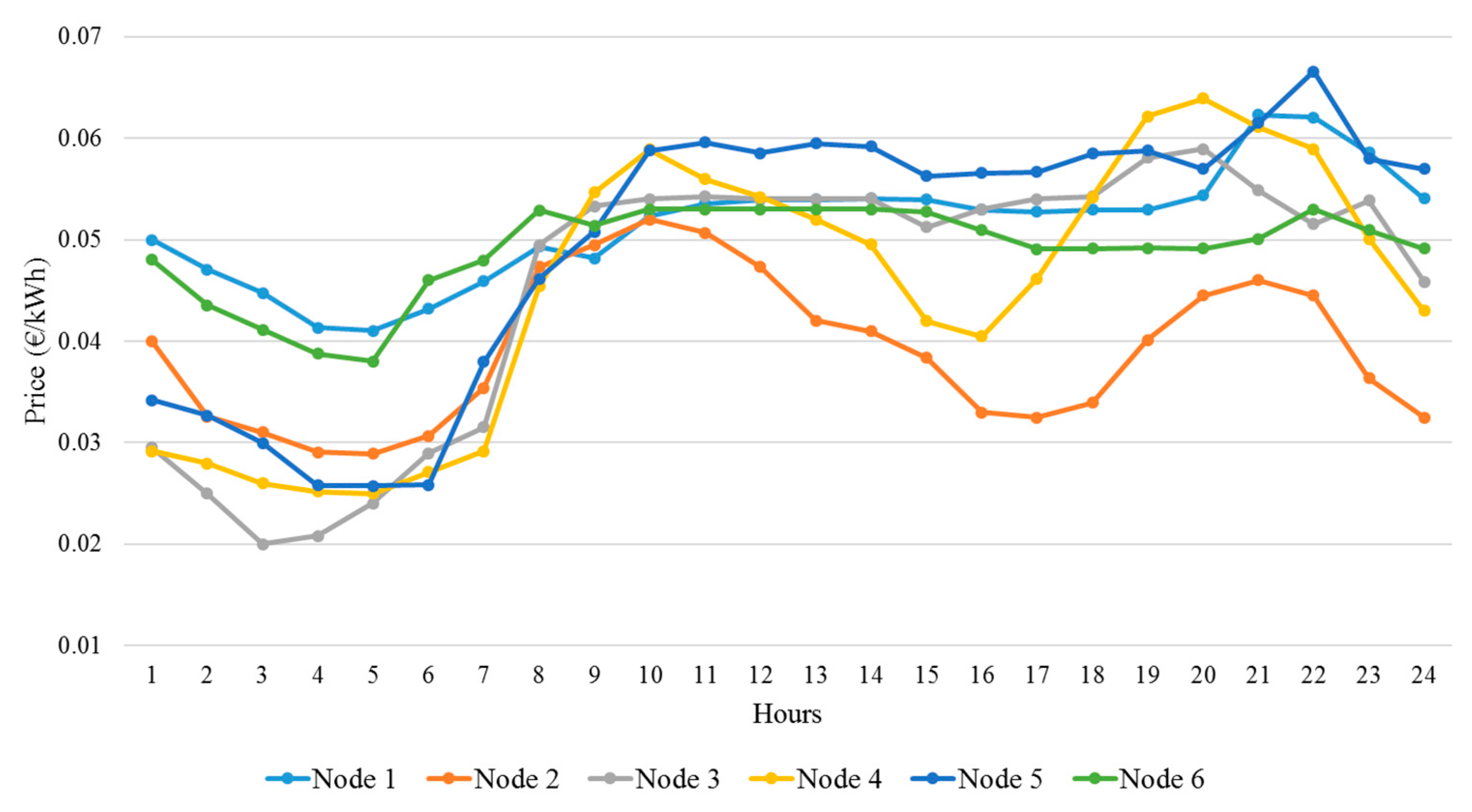 Energies 10 01245 g005 550