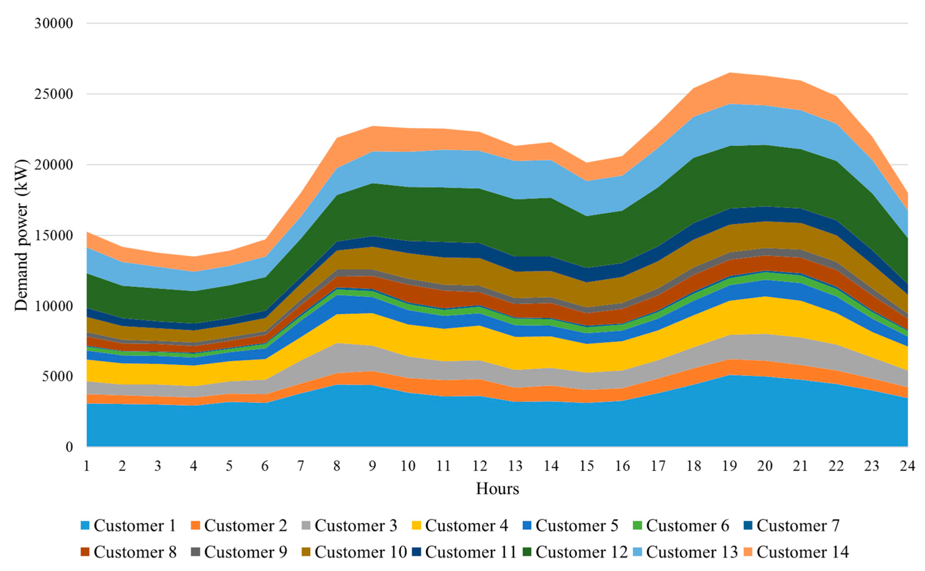 Energies 10 01245 g007 550