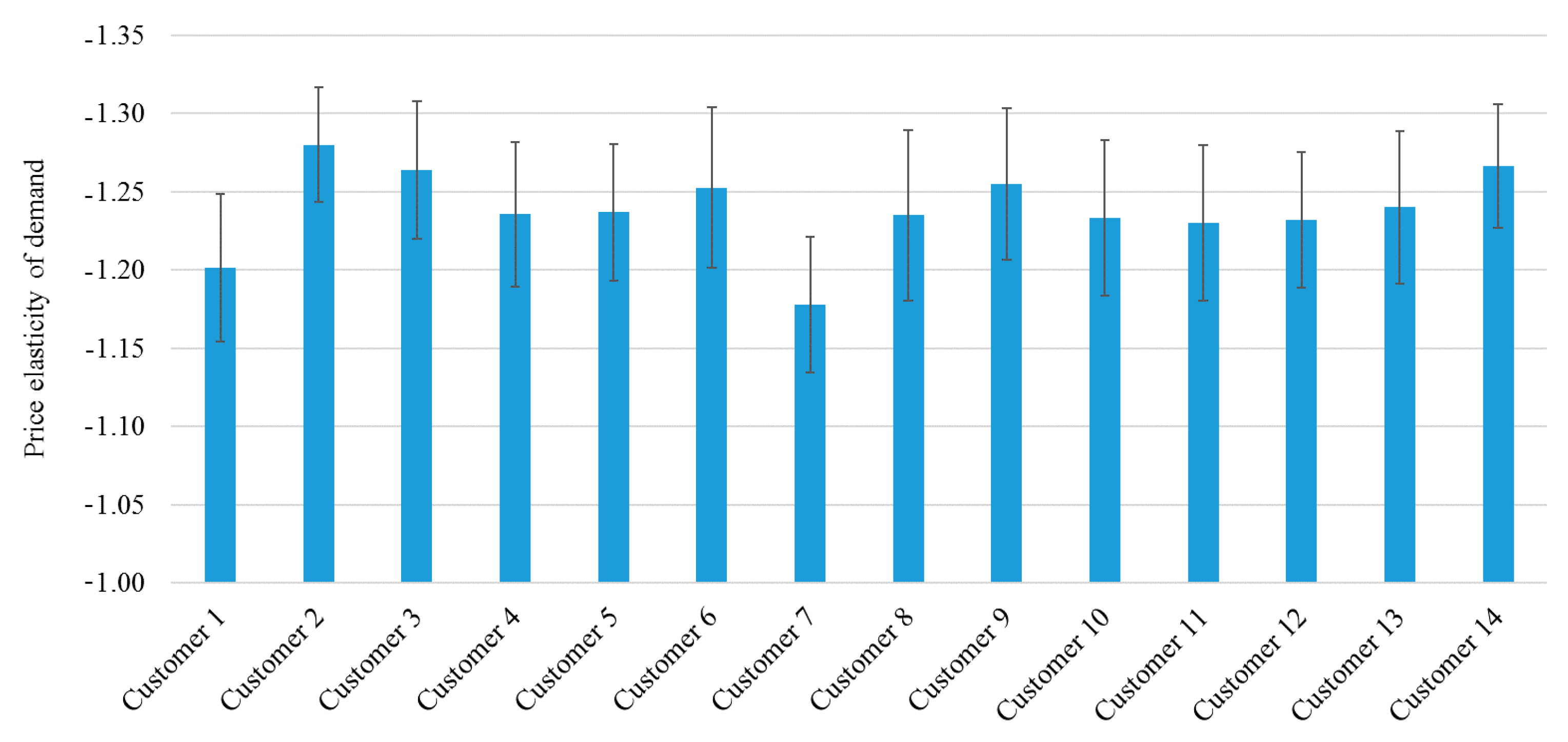 Energies 10 01245 g008 550