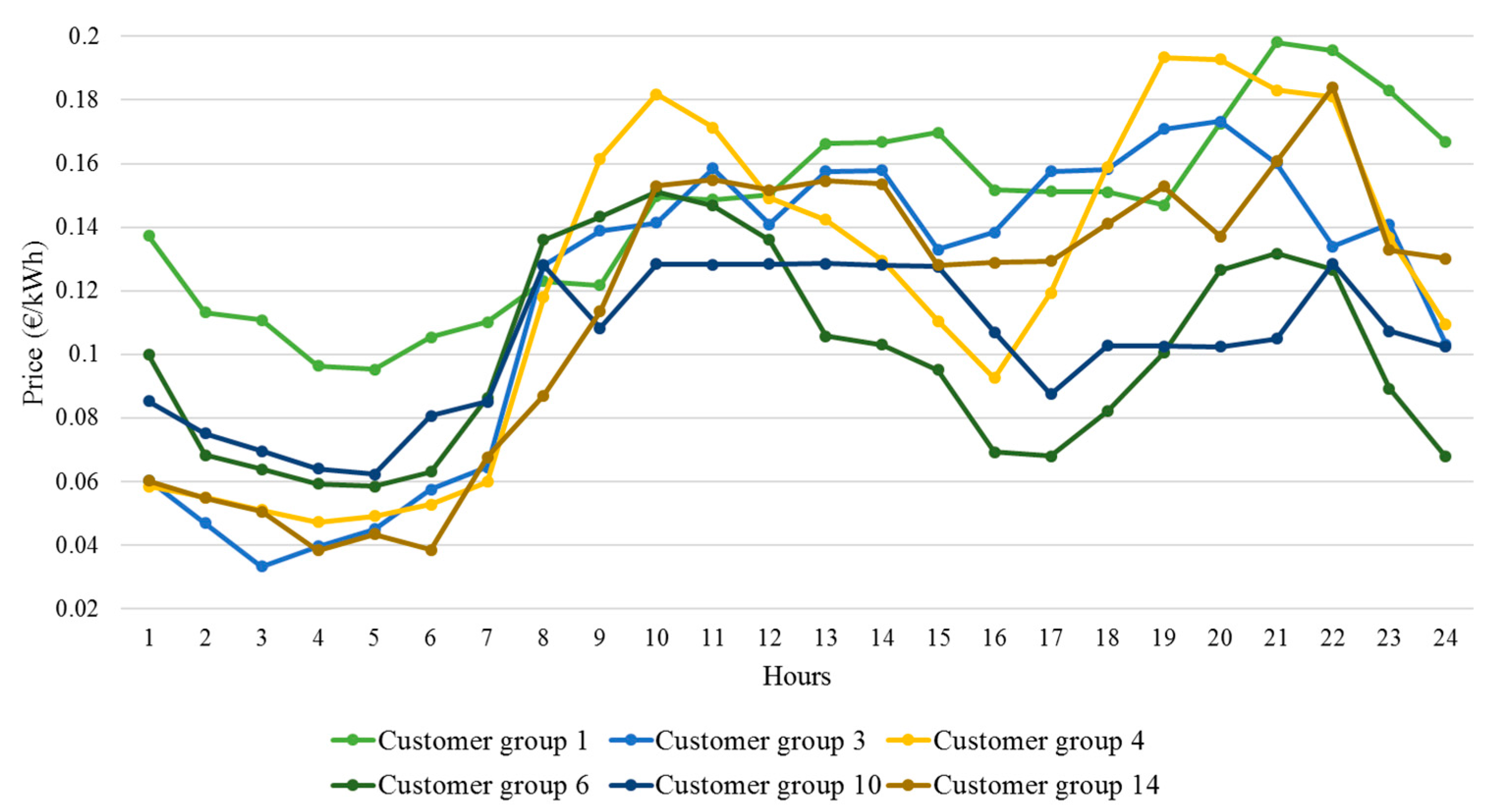 Energies 10 01245 g009 550
