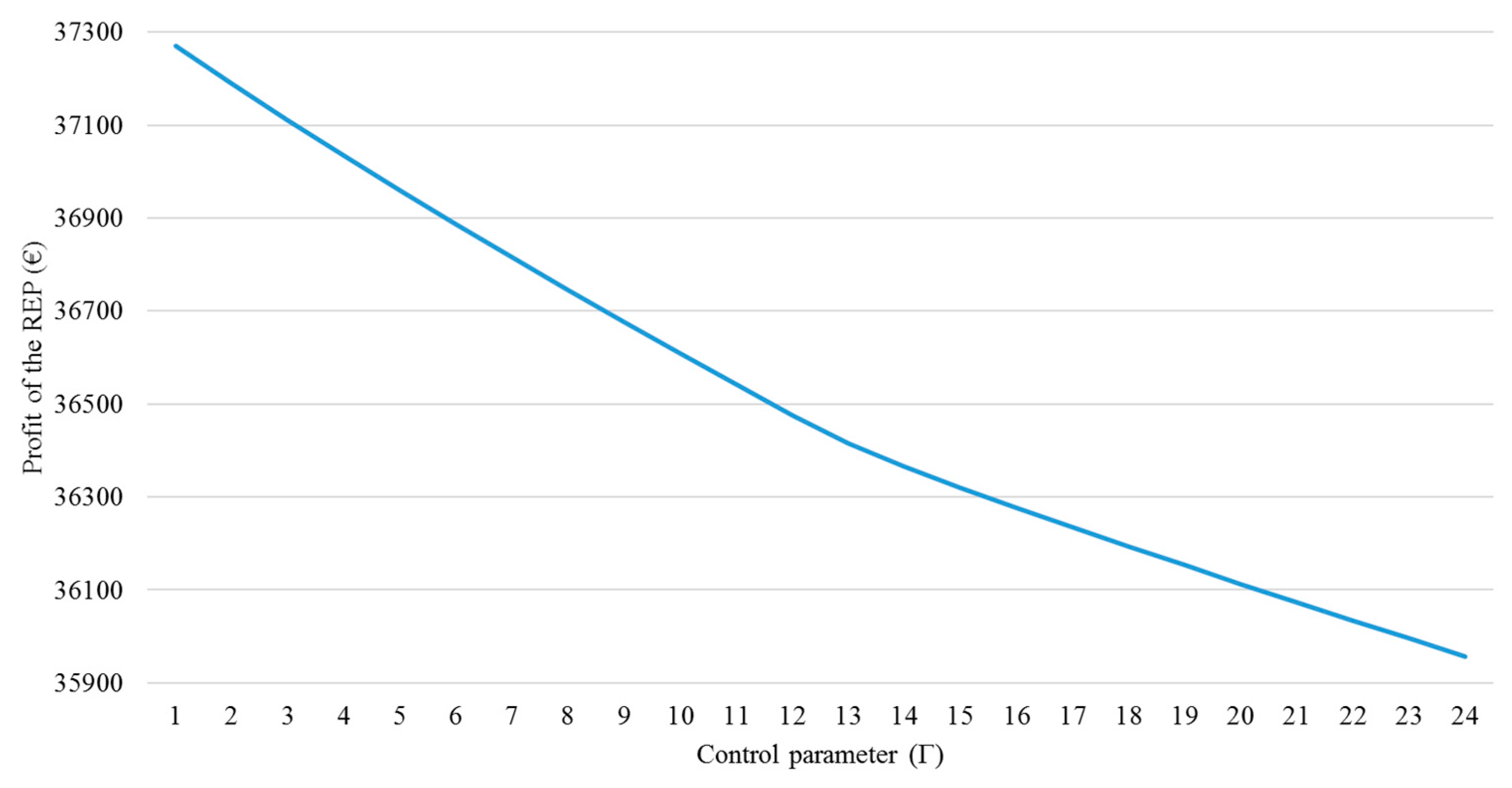 Energies 10 01245 g010 550