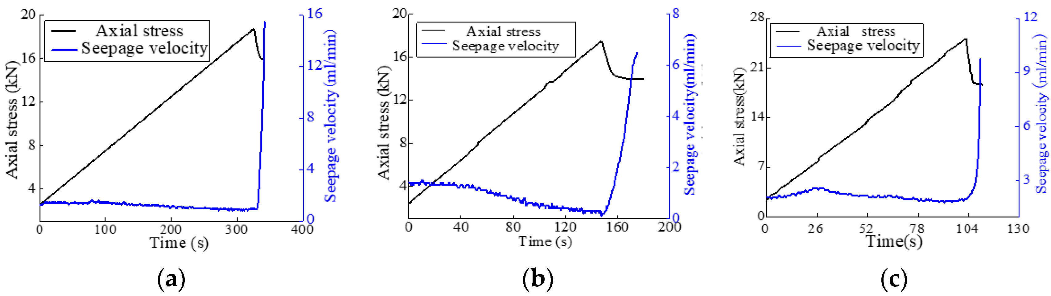 Energies 10 01246 g003