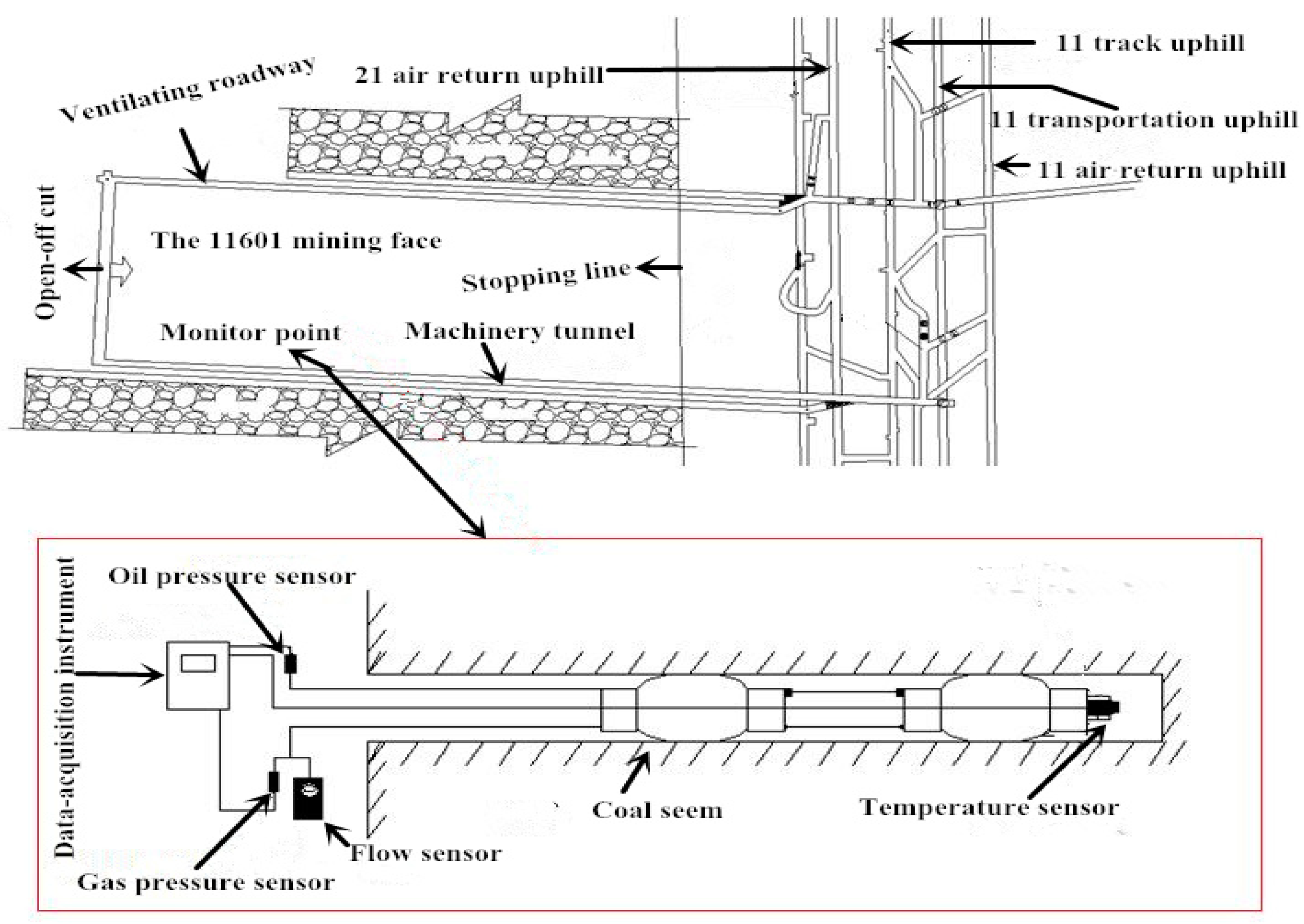 Energies 10 01246 g006