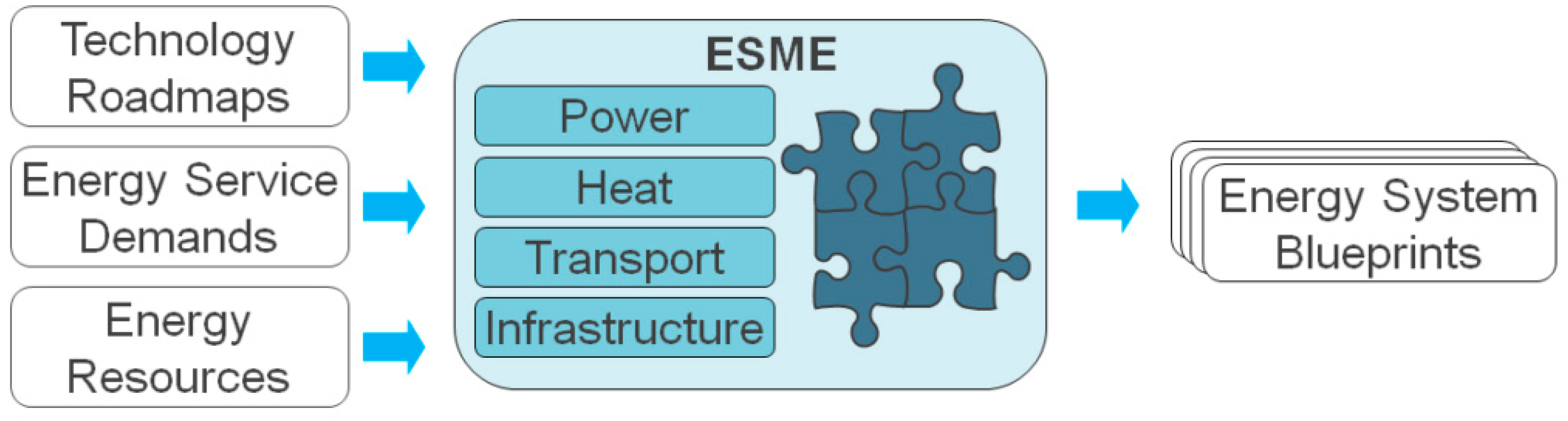 Energies 10 01251 g001 550