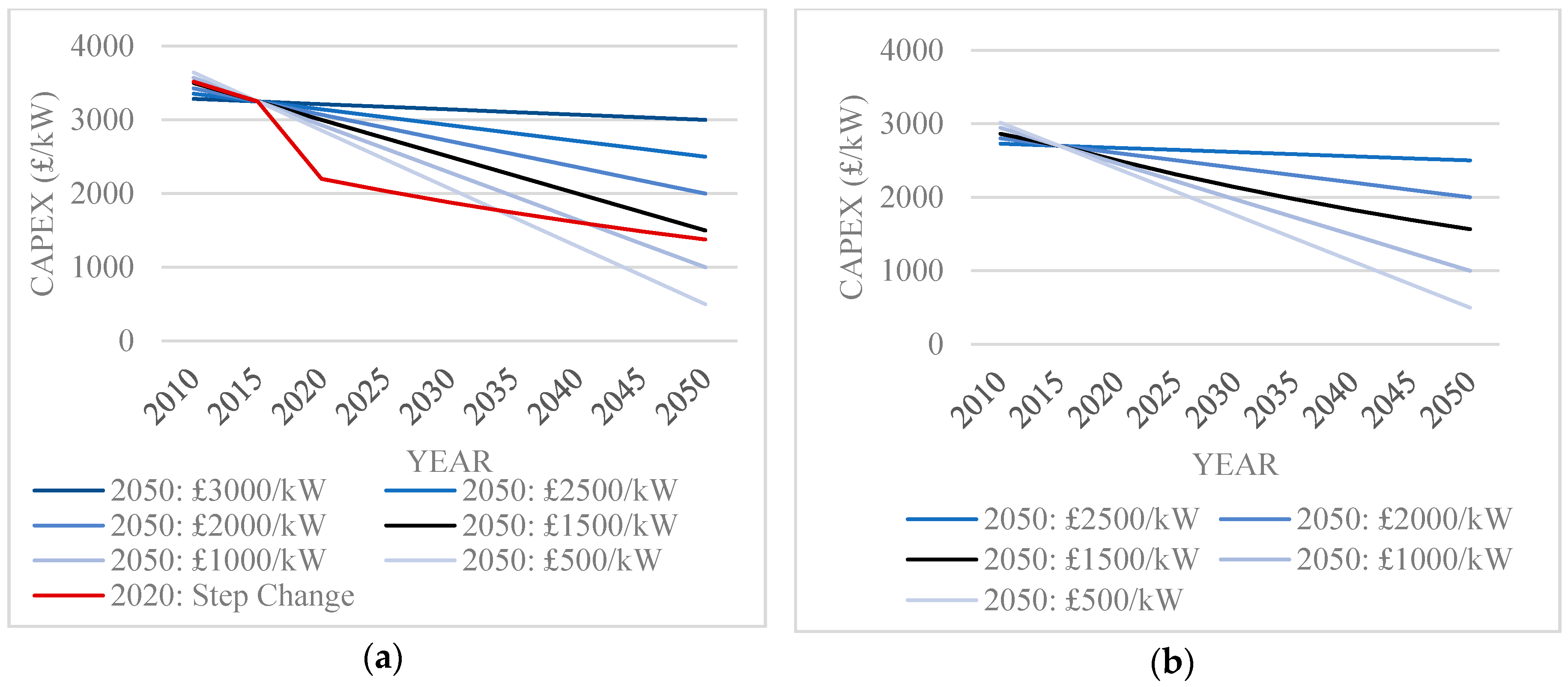 Energies 10 01251 g003 550
