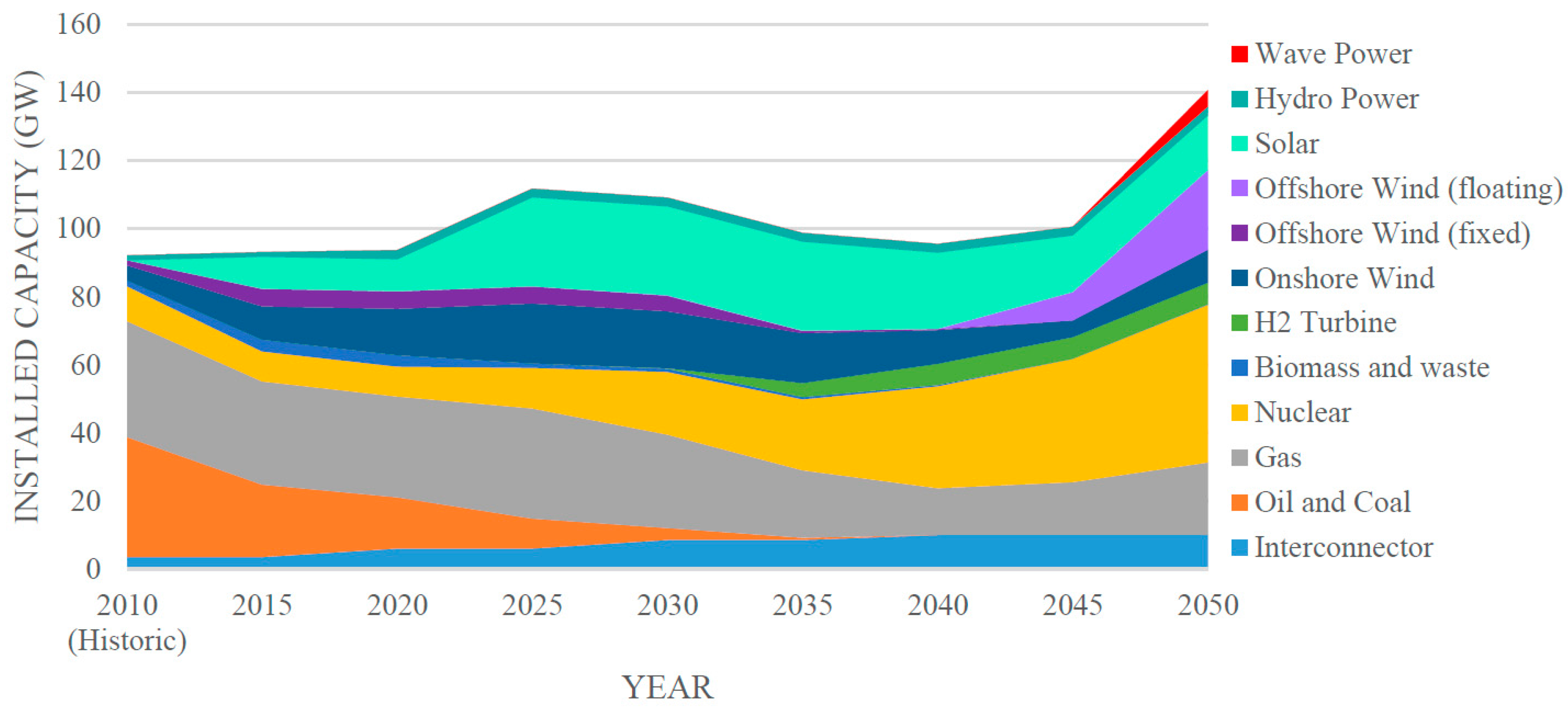 Energies 10 01251 g004 550