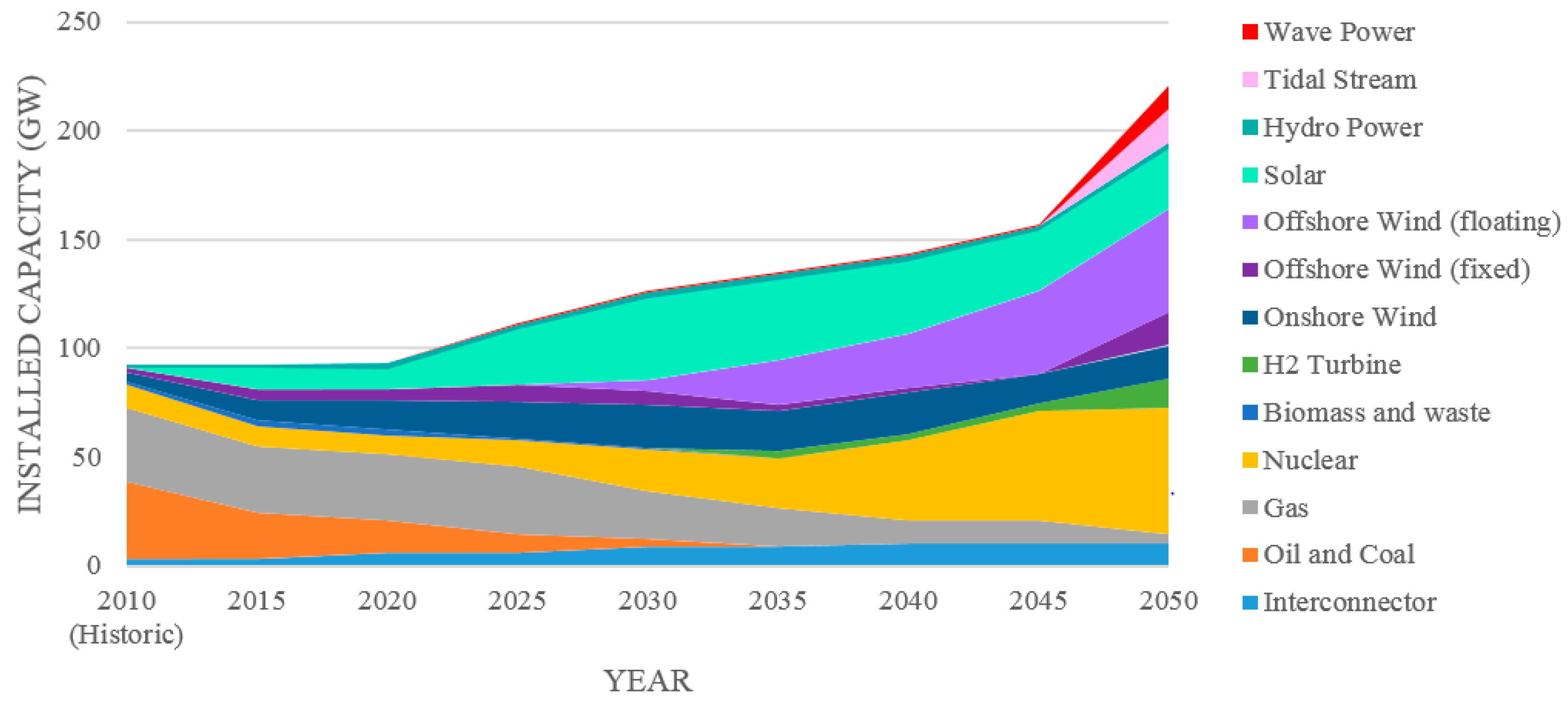 Energies 10 01251 g005 550