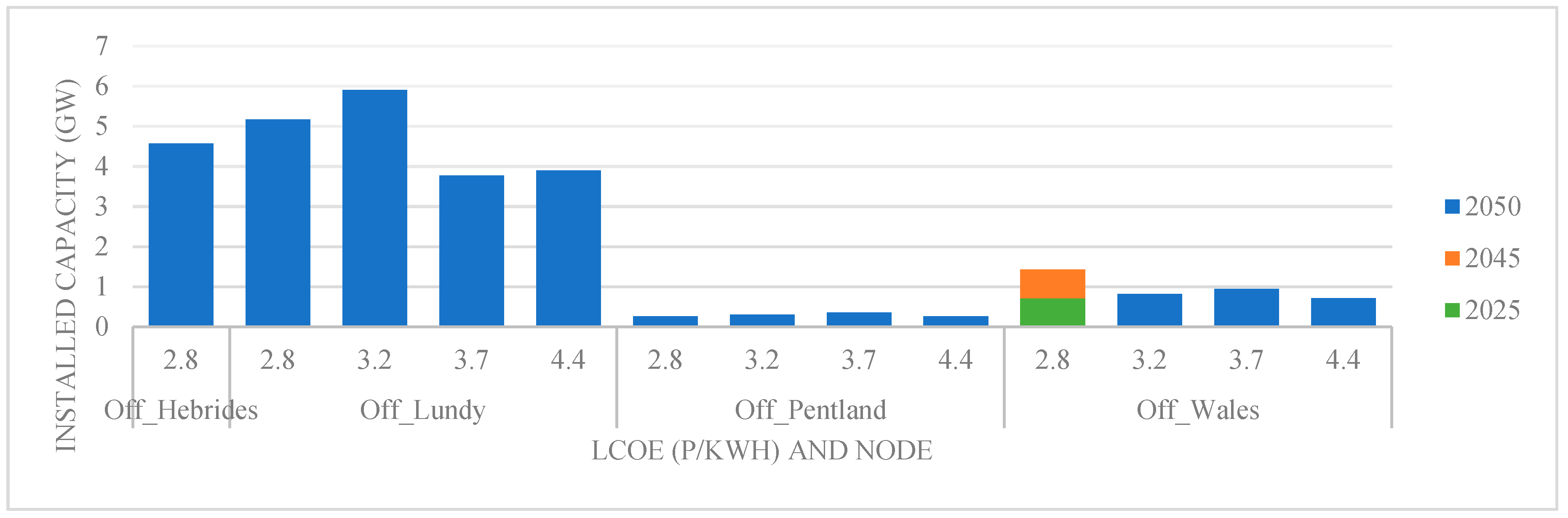 Energies 10 01251 g006 550