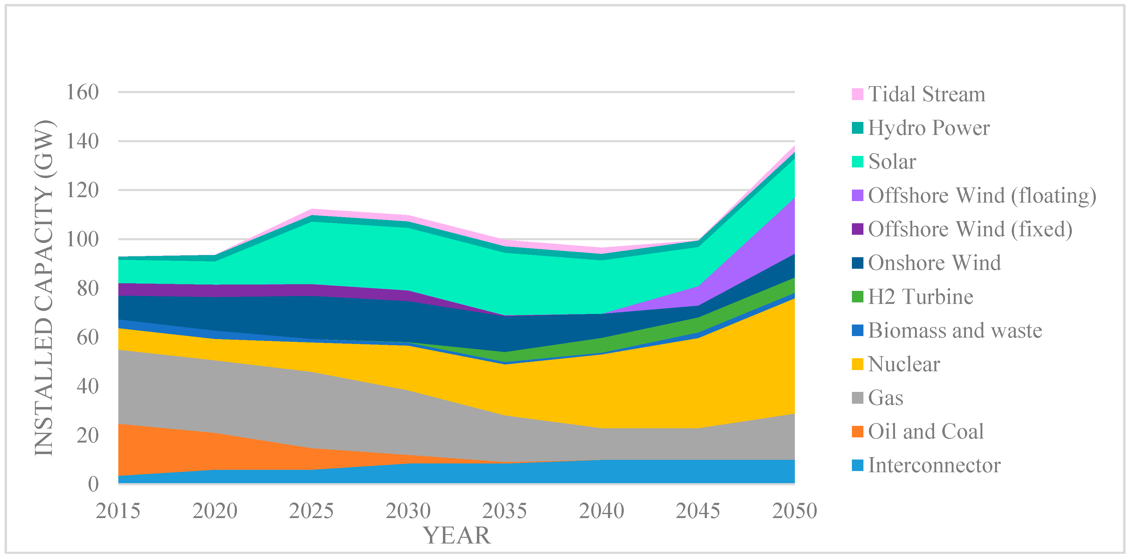 Energies 10 01251 g008 550