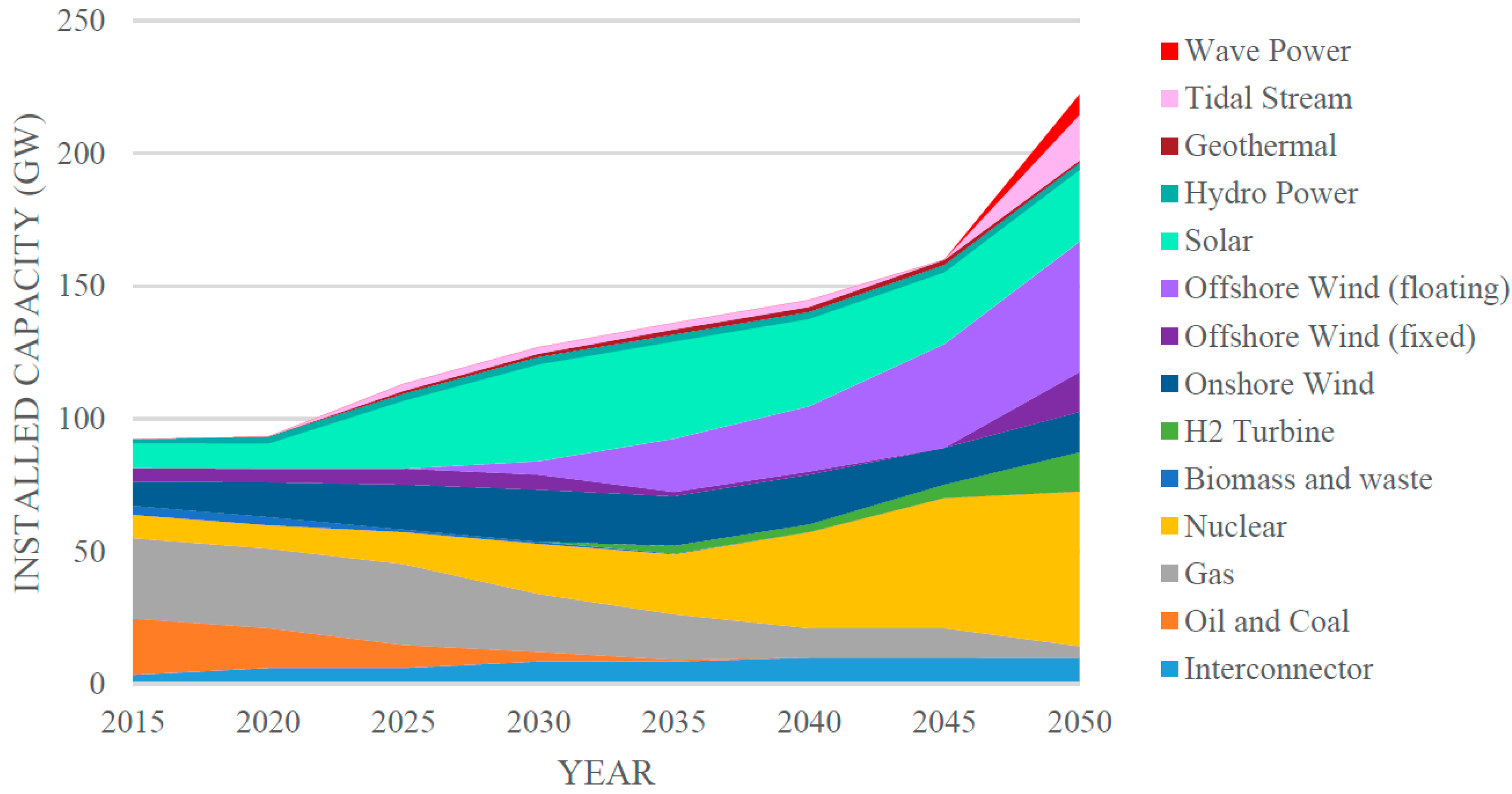 Energies 10 01251 g009 550